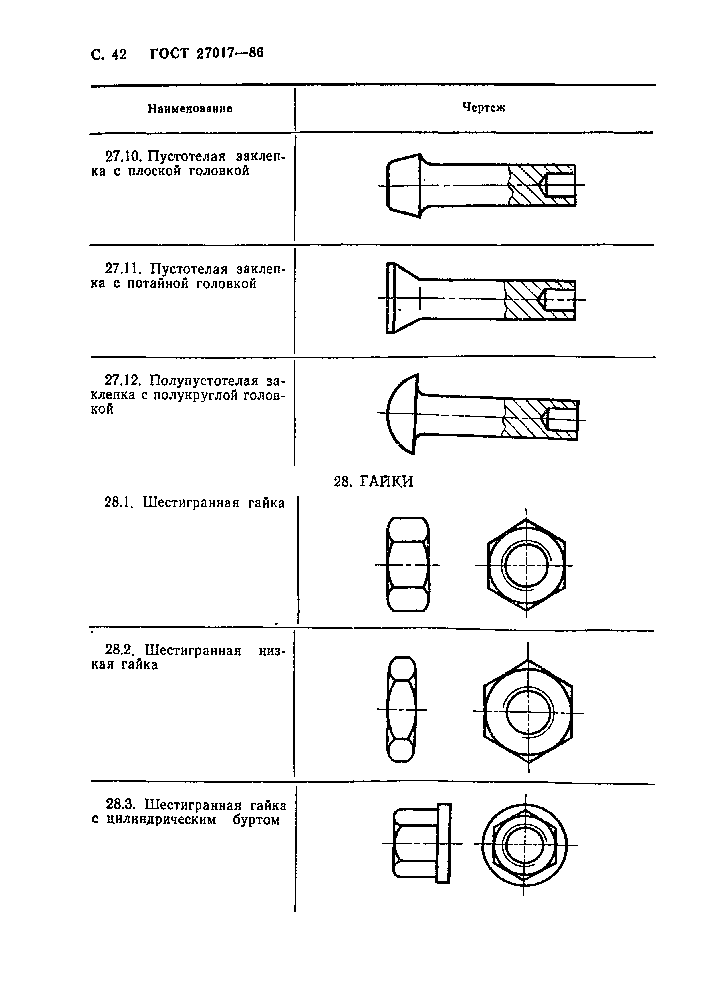 ГОСТ 27017-86