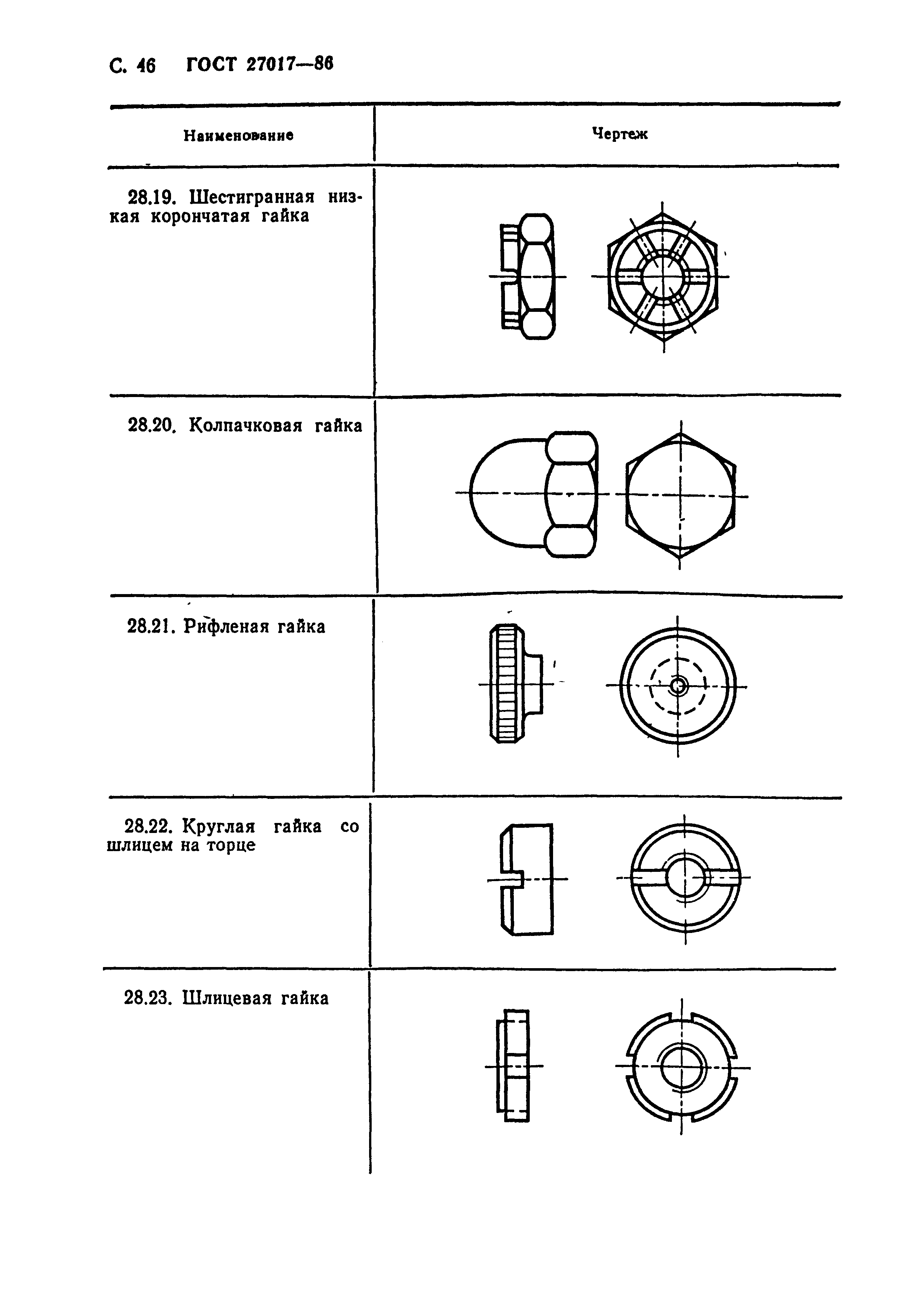 ГОСТ 27017-86