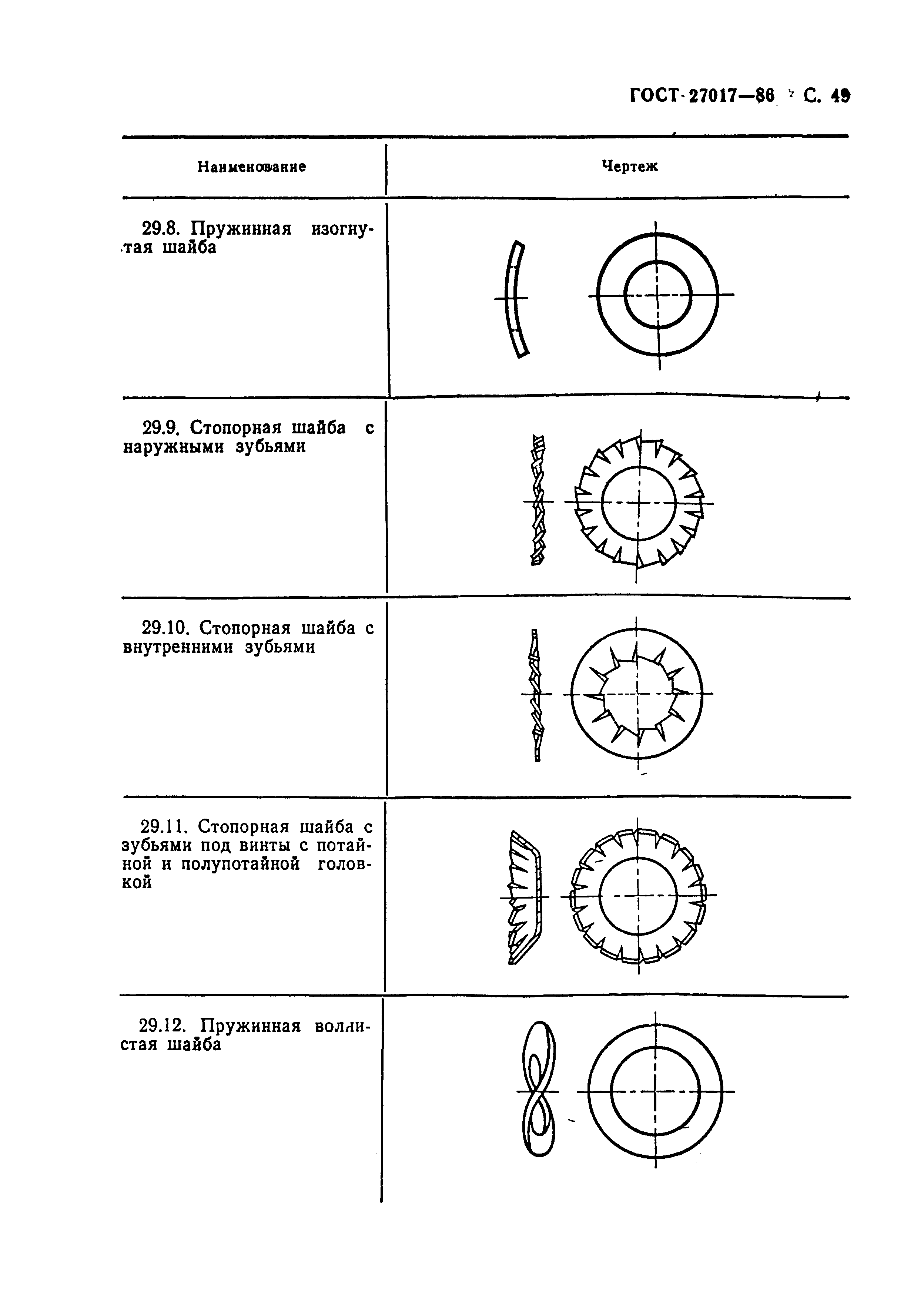 ГОСТ 27017-86