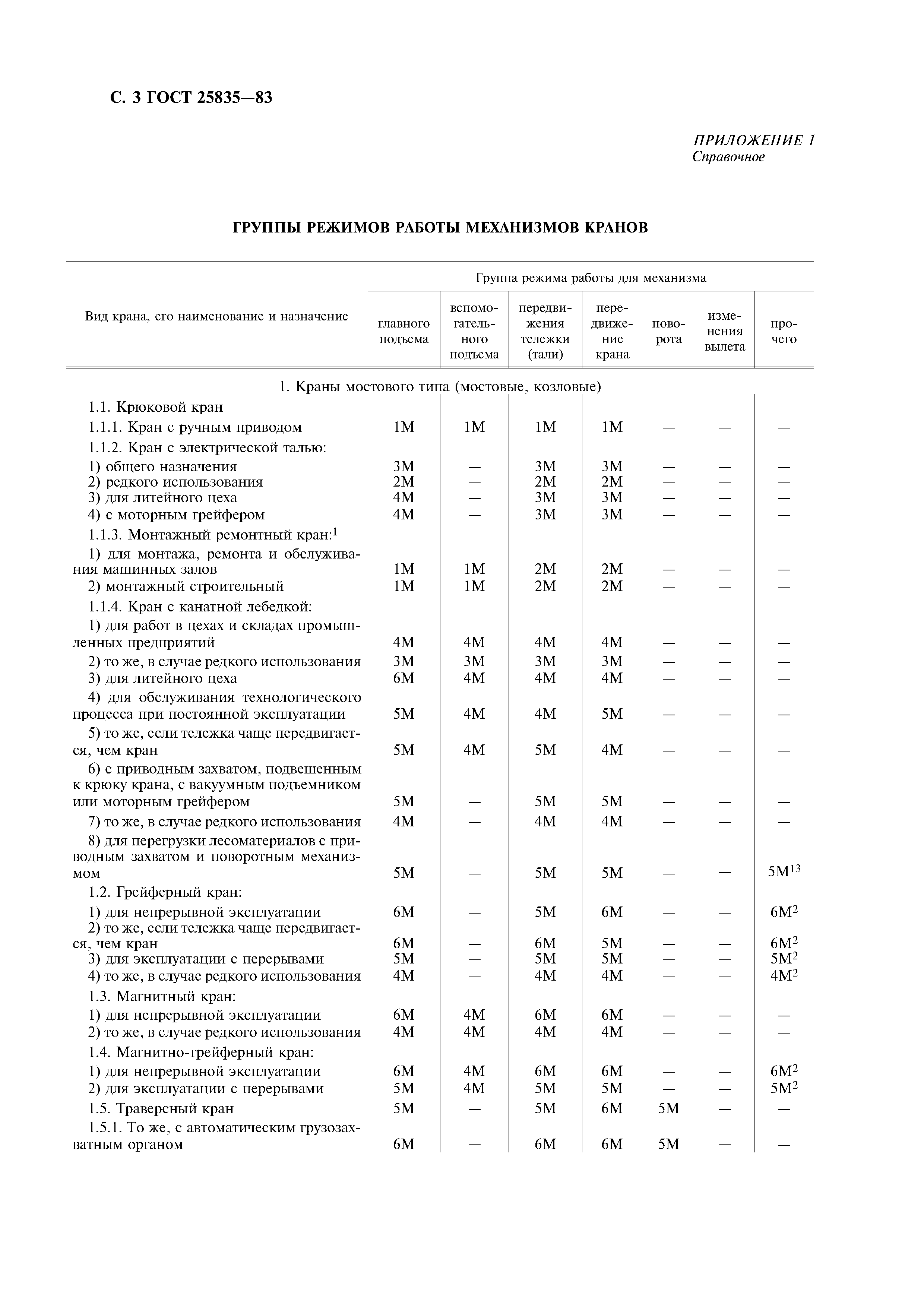 ГОСТ 25835-83