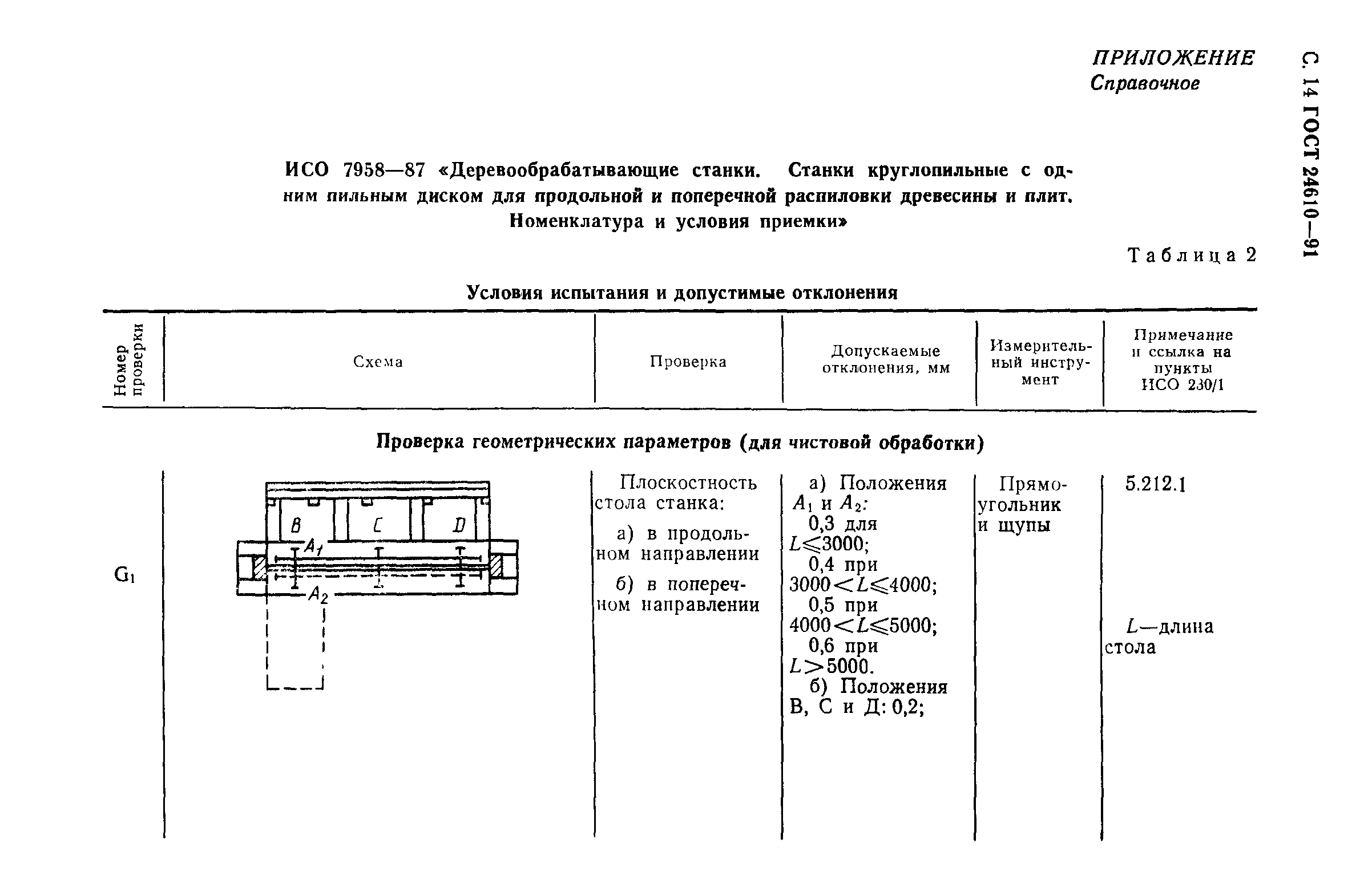 ГОСТ 24610-91