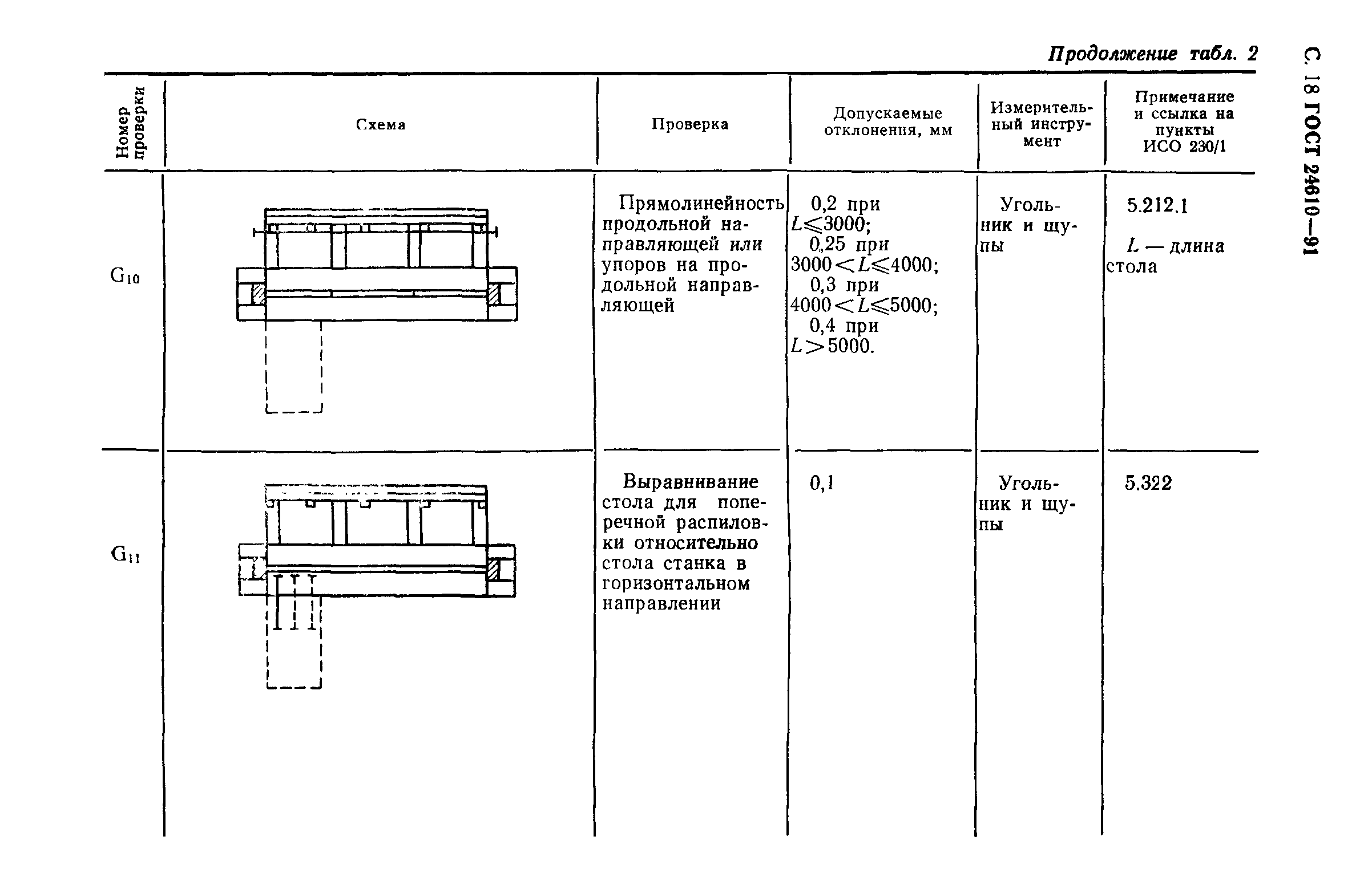 ГОСТ 24610-91