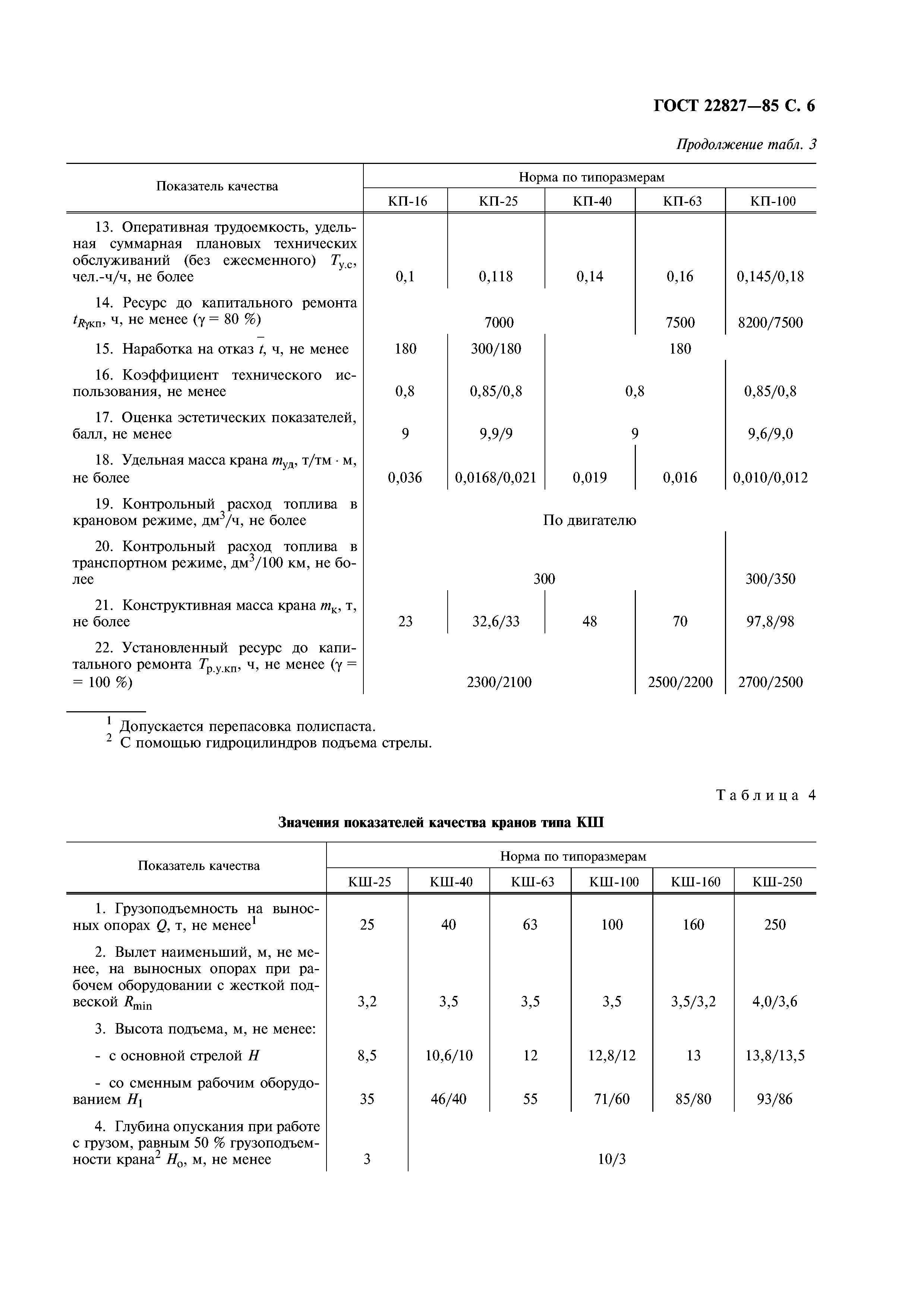 ГОСТ 22827-85