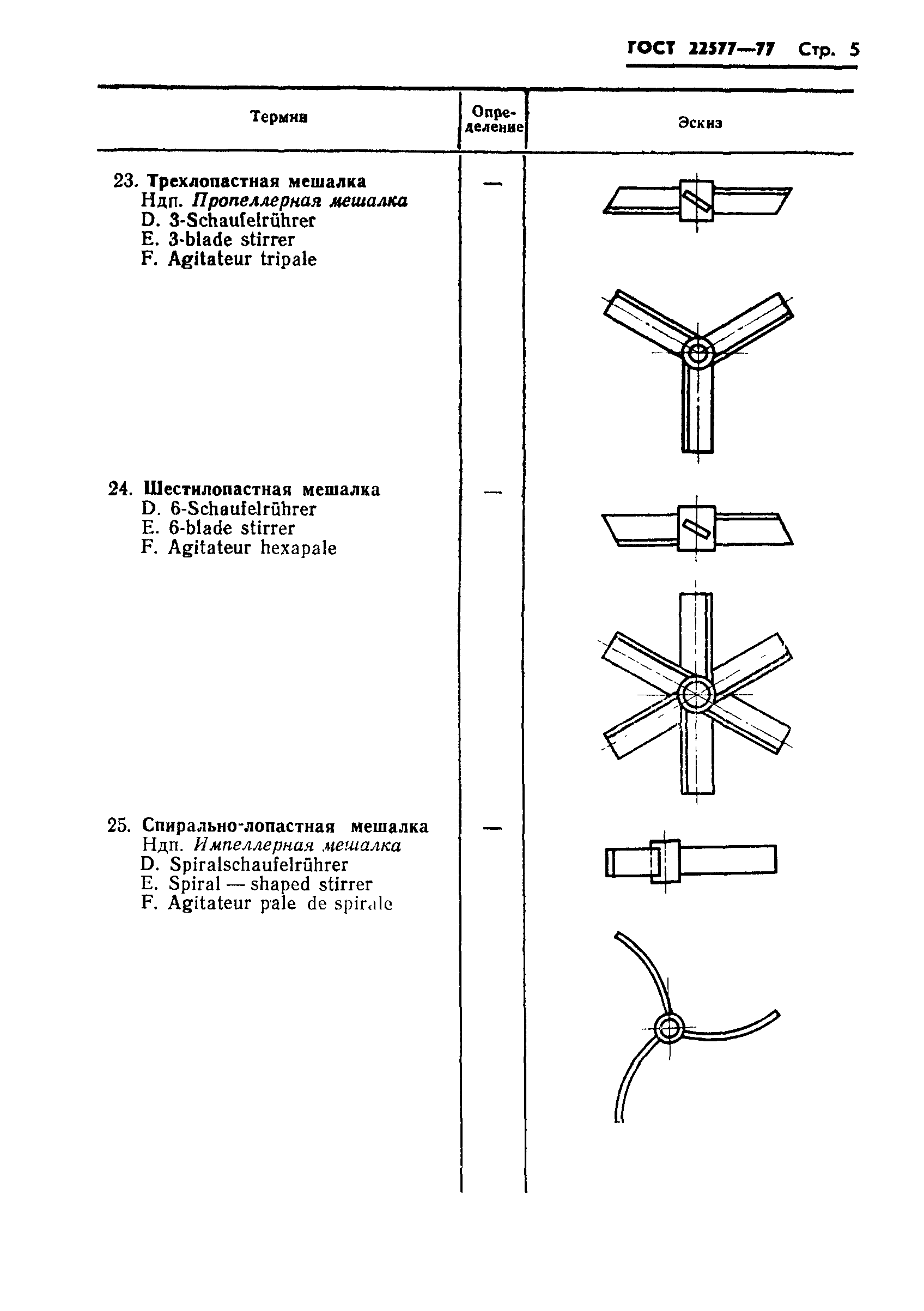 ГОСТ 22577-77