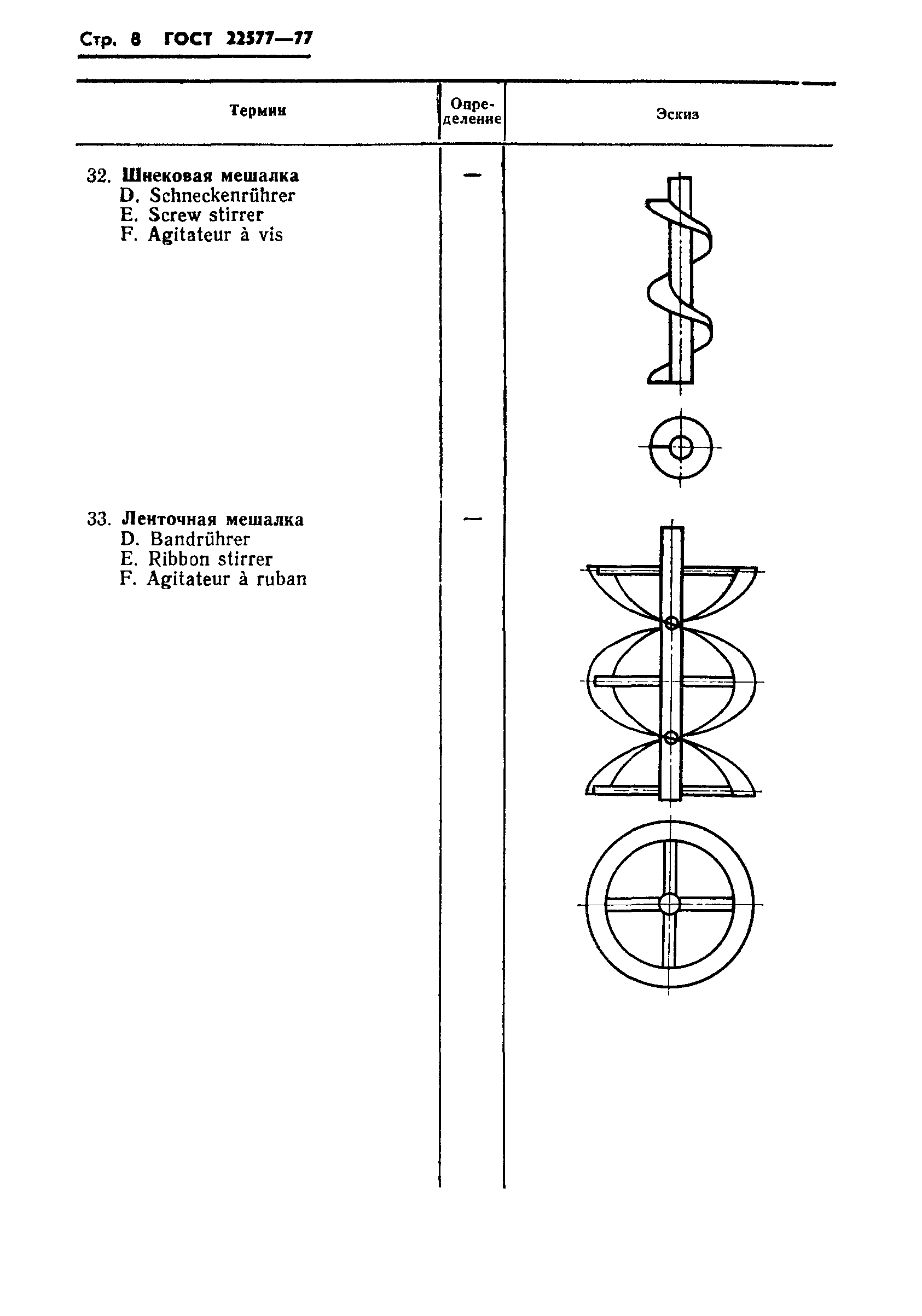 ГОСТ 22577-77