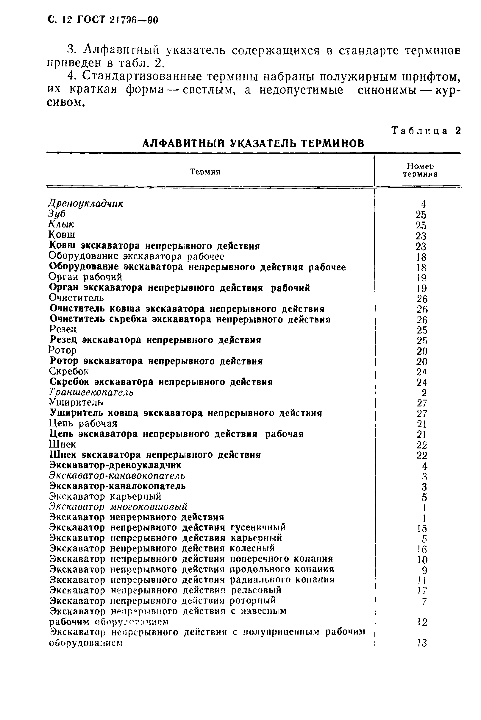 ГОСТ 21796-90