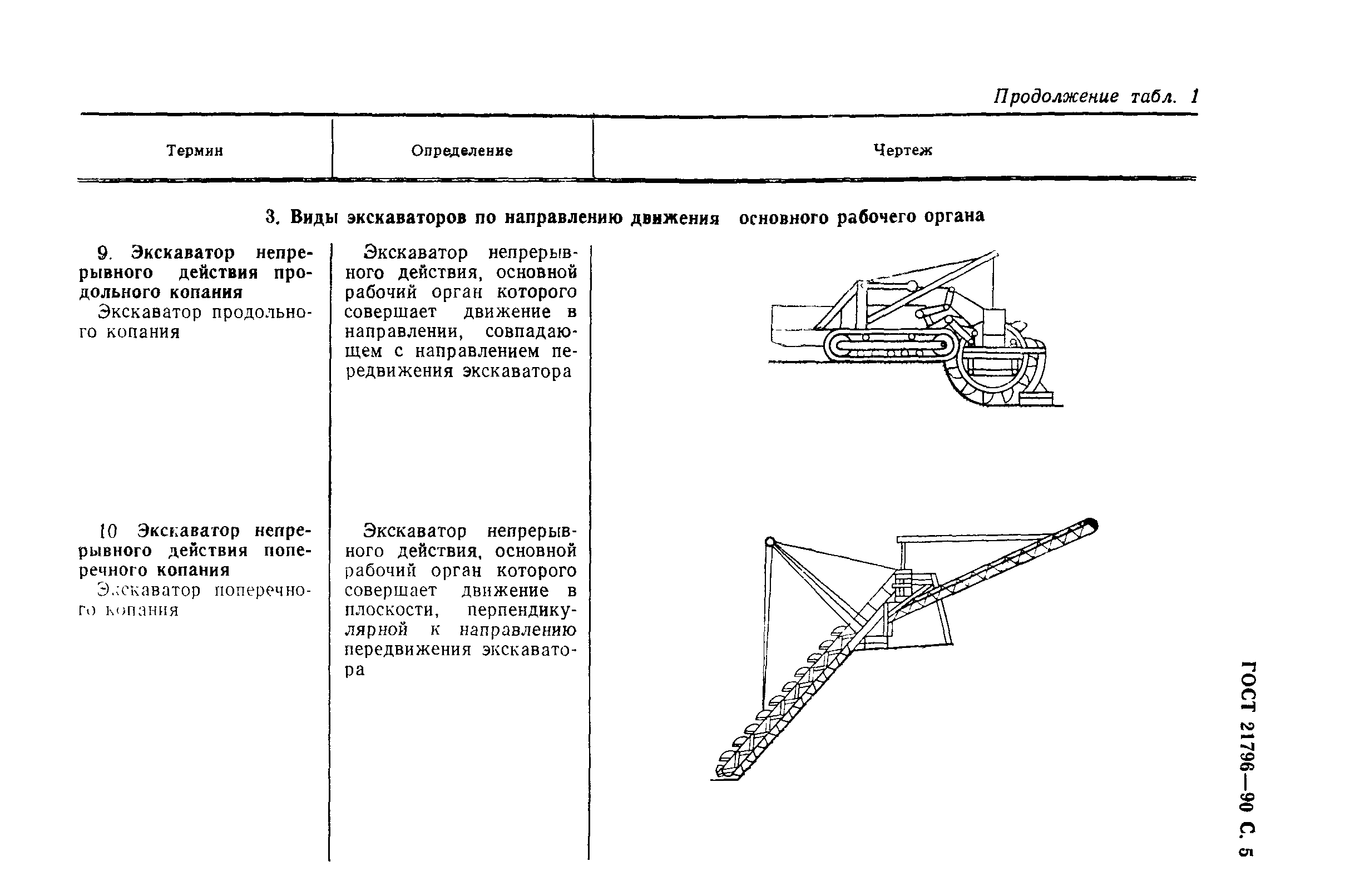 ГОСТ 21796-90