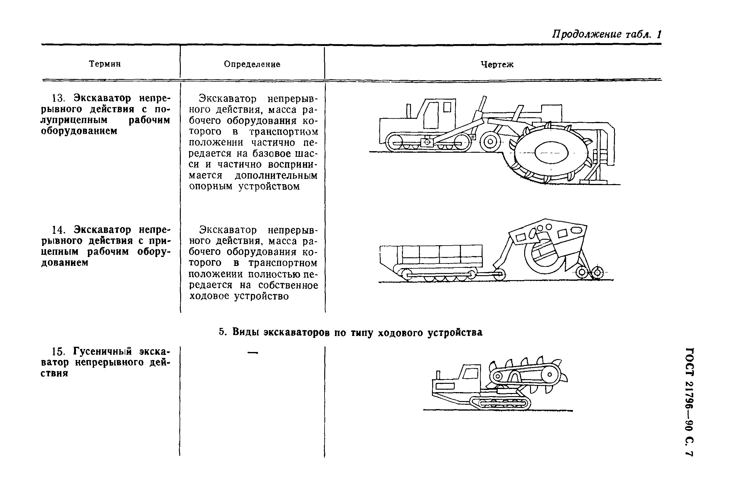 ГОСТ 21796-90
