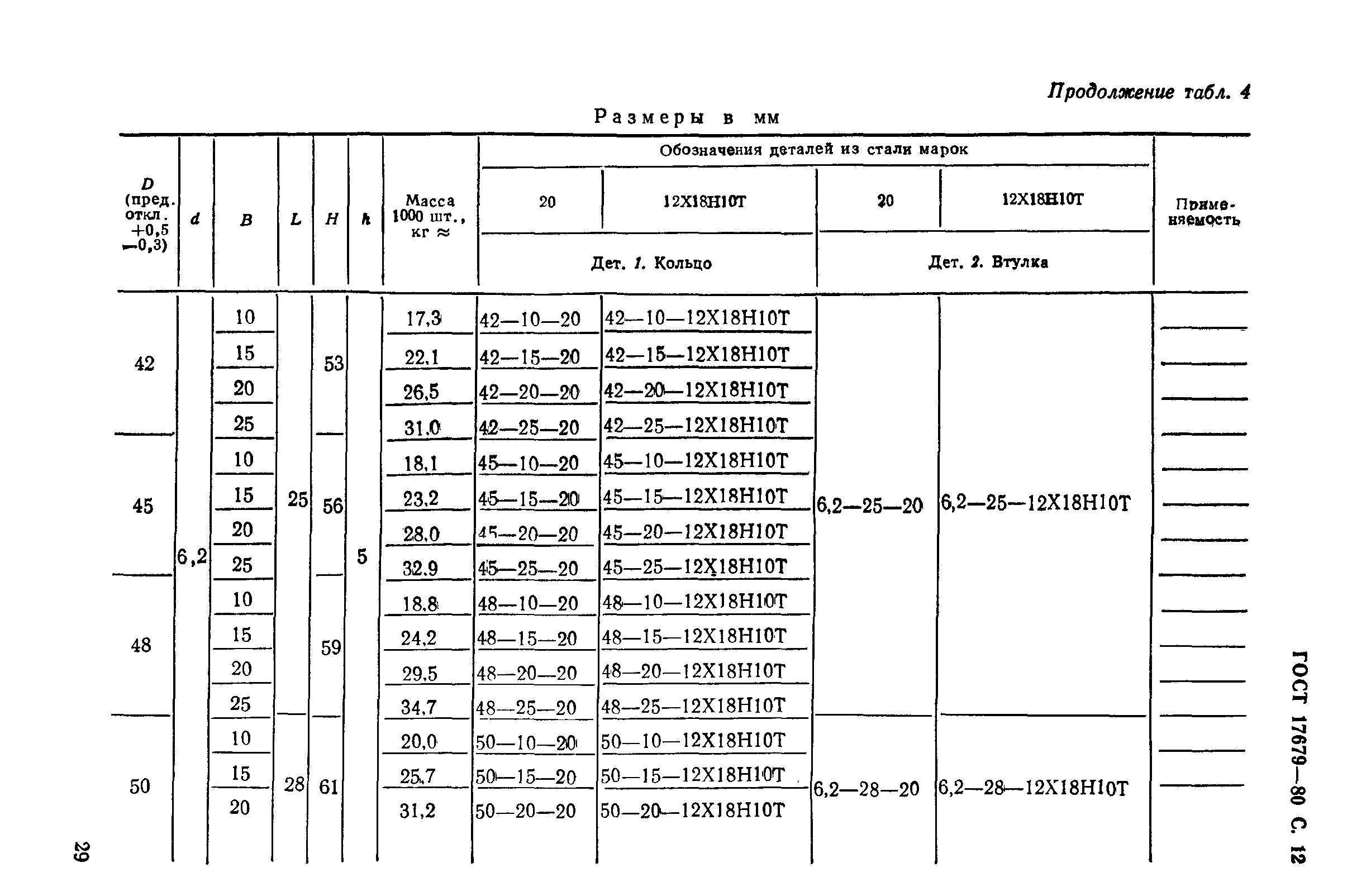 ГОСТ 17679-80