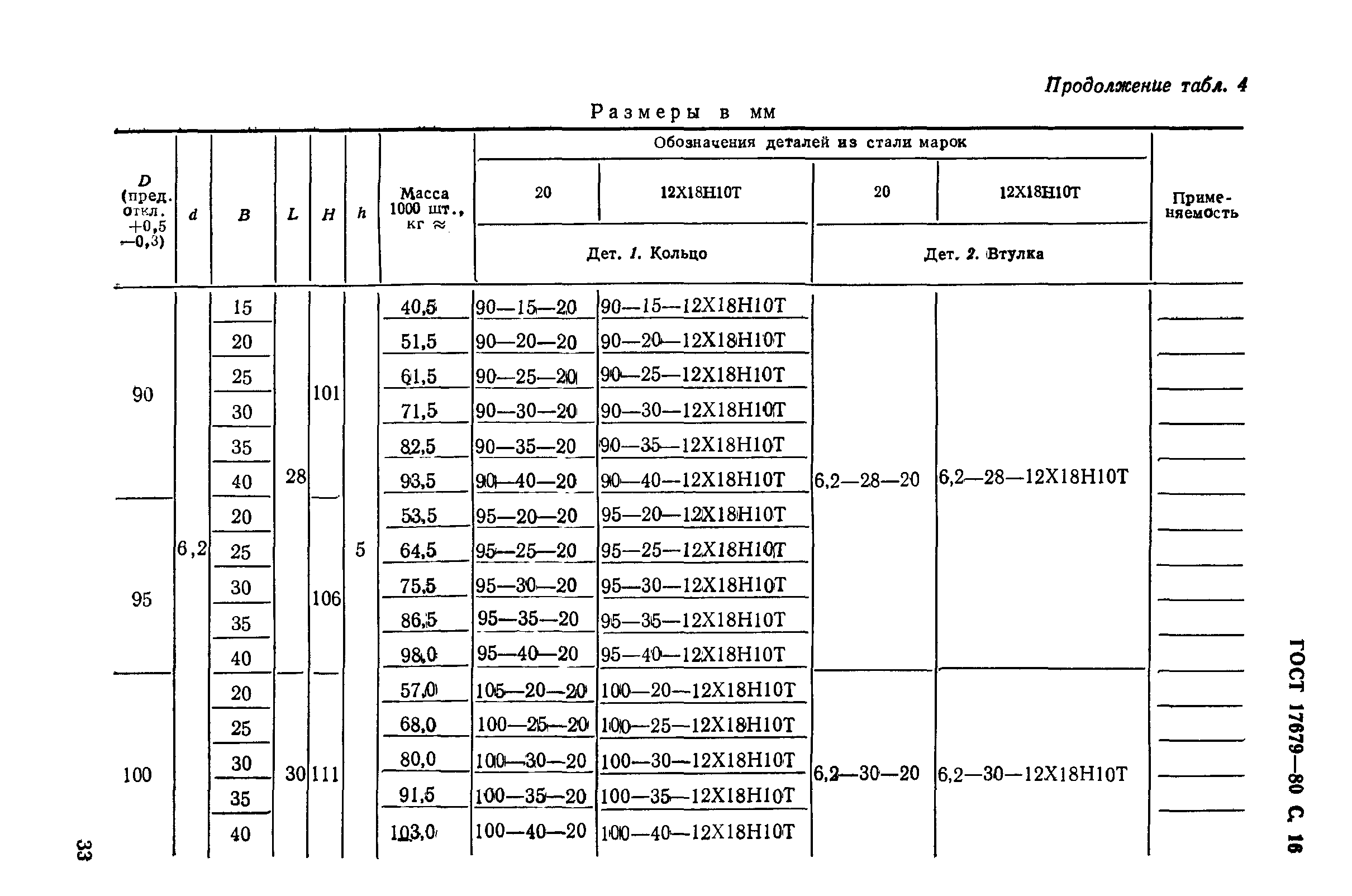 ГОСТ 17679-80