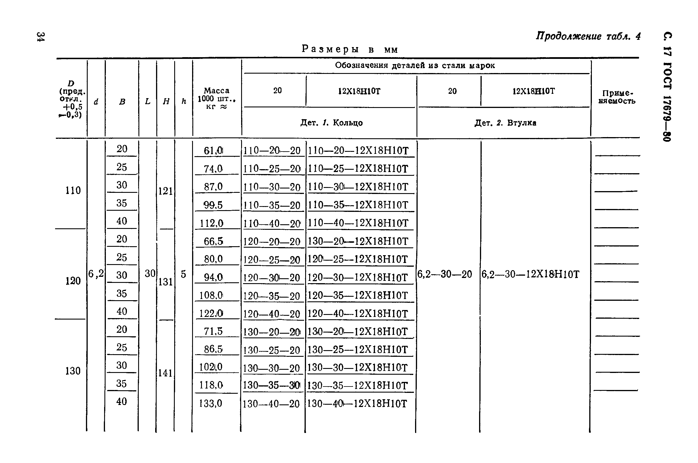 ГОСТ 17679-80