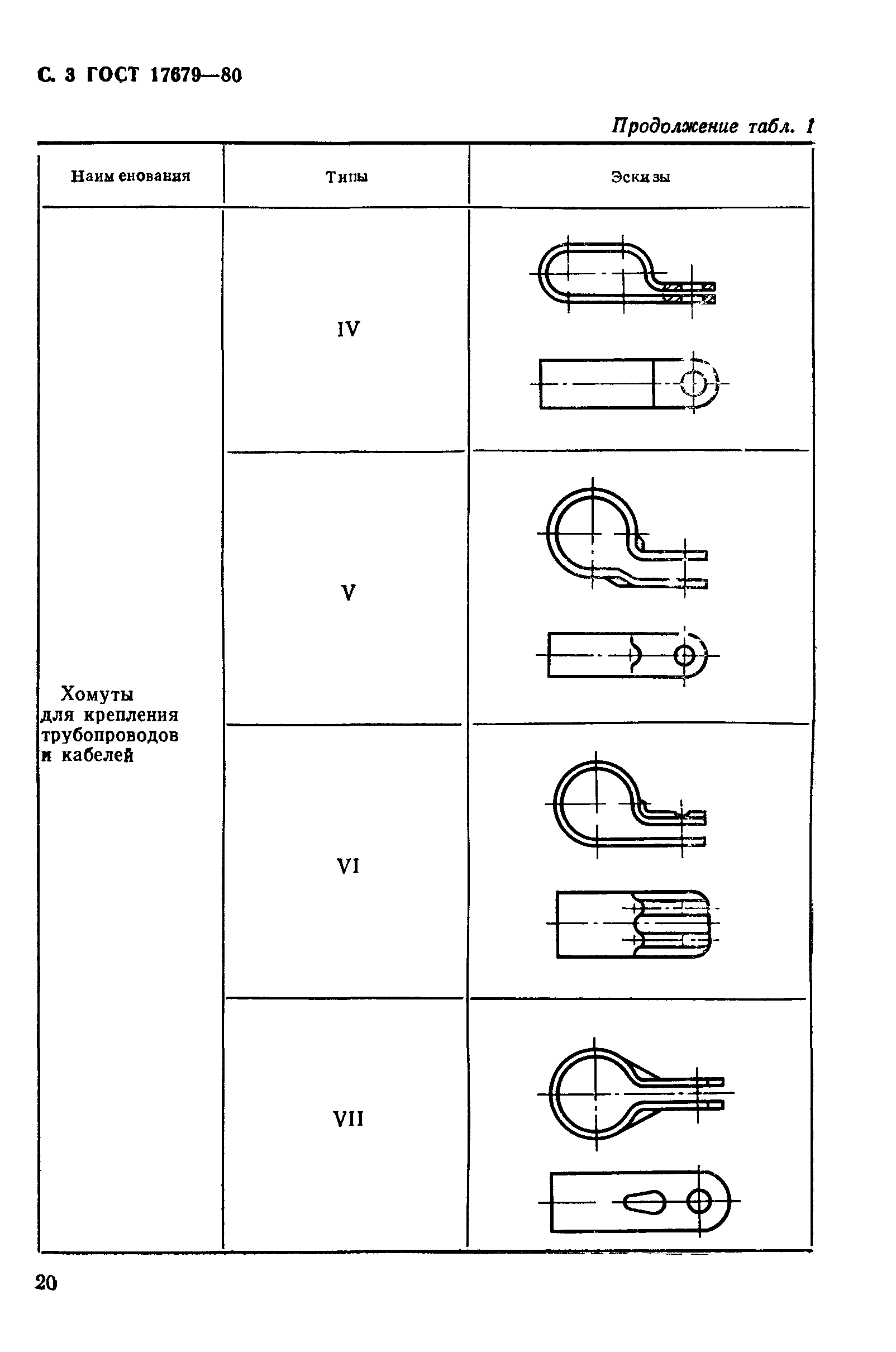 ГОСТ 17679-80