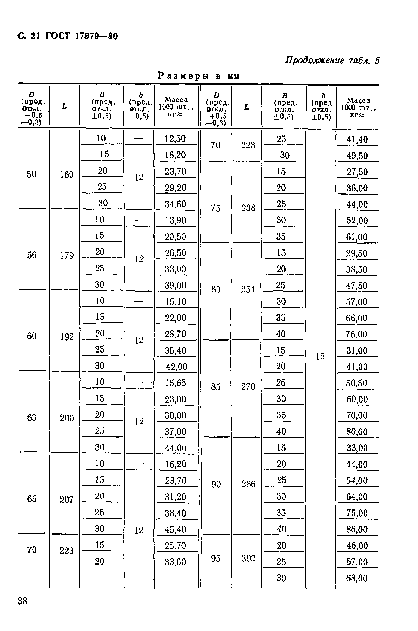 ГОСТ 17679-80