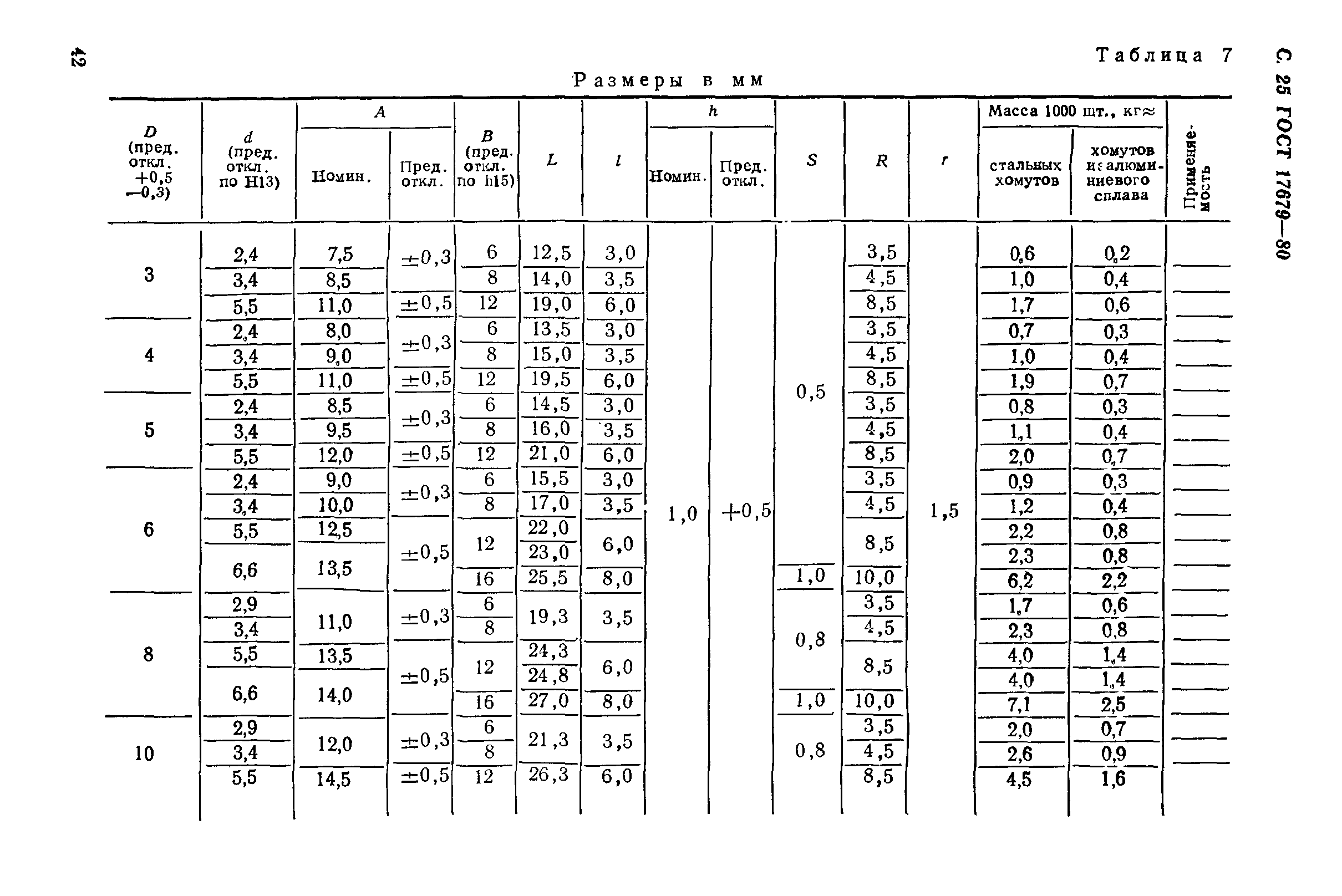 ГОСТ 17679-80