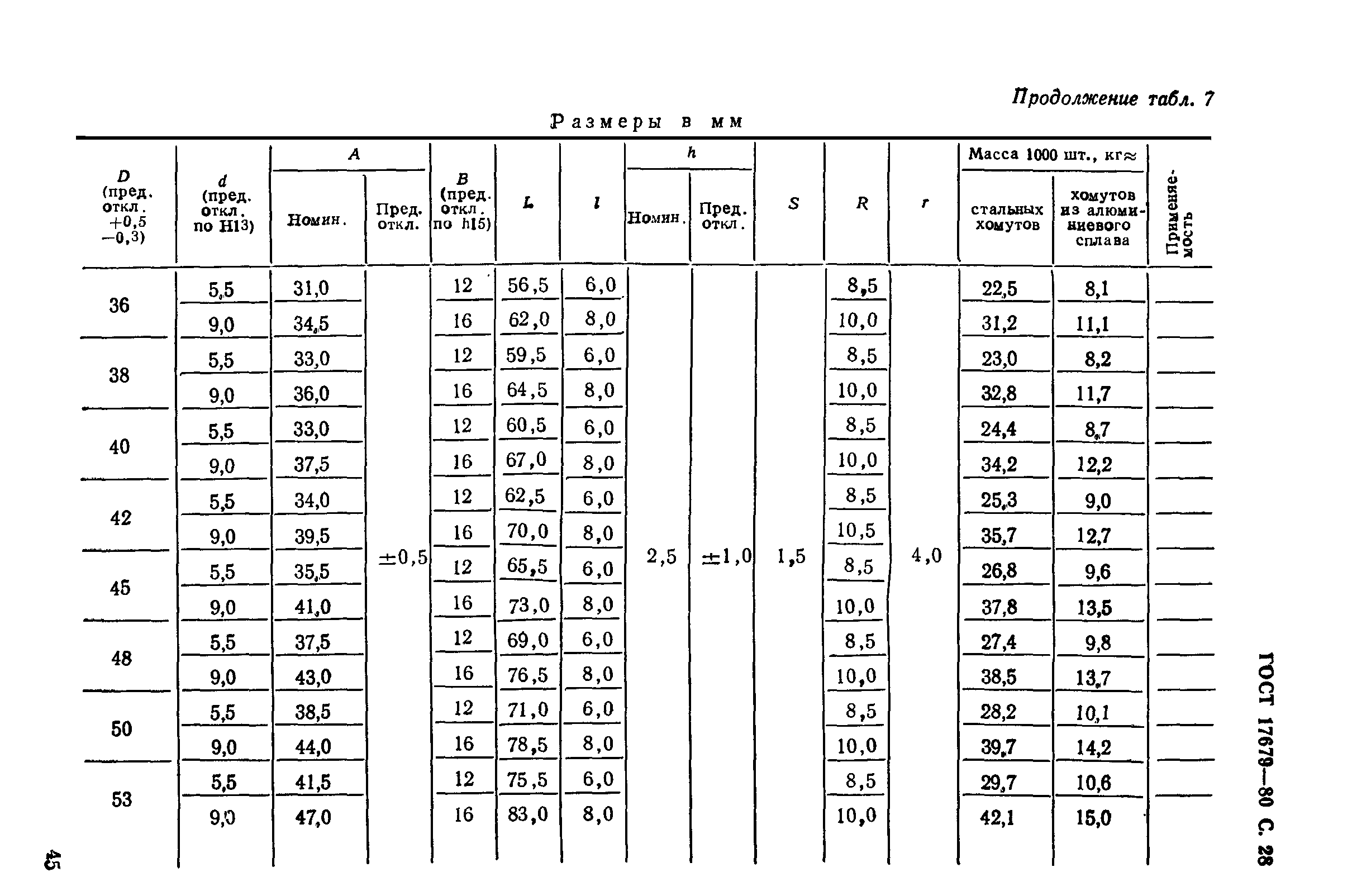 ГОСТ 17679-80