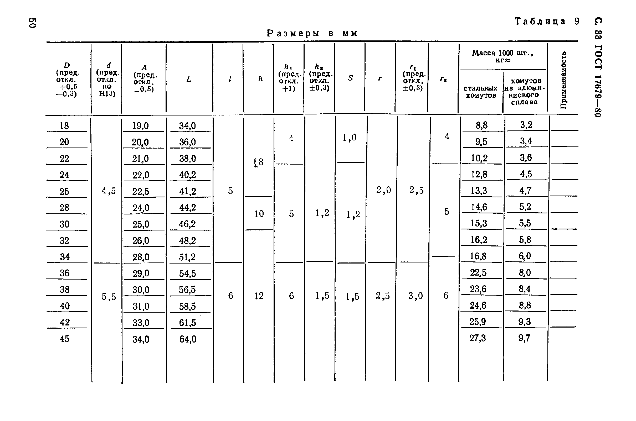 ГОСТ 17679-80