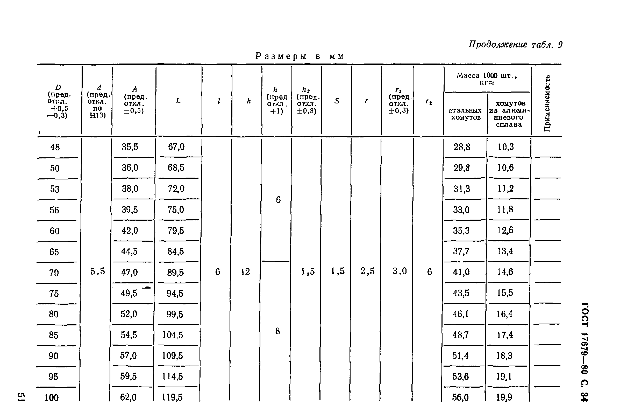 ГОСТ 17679-80