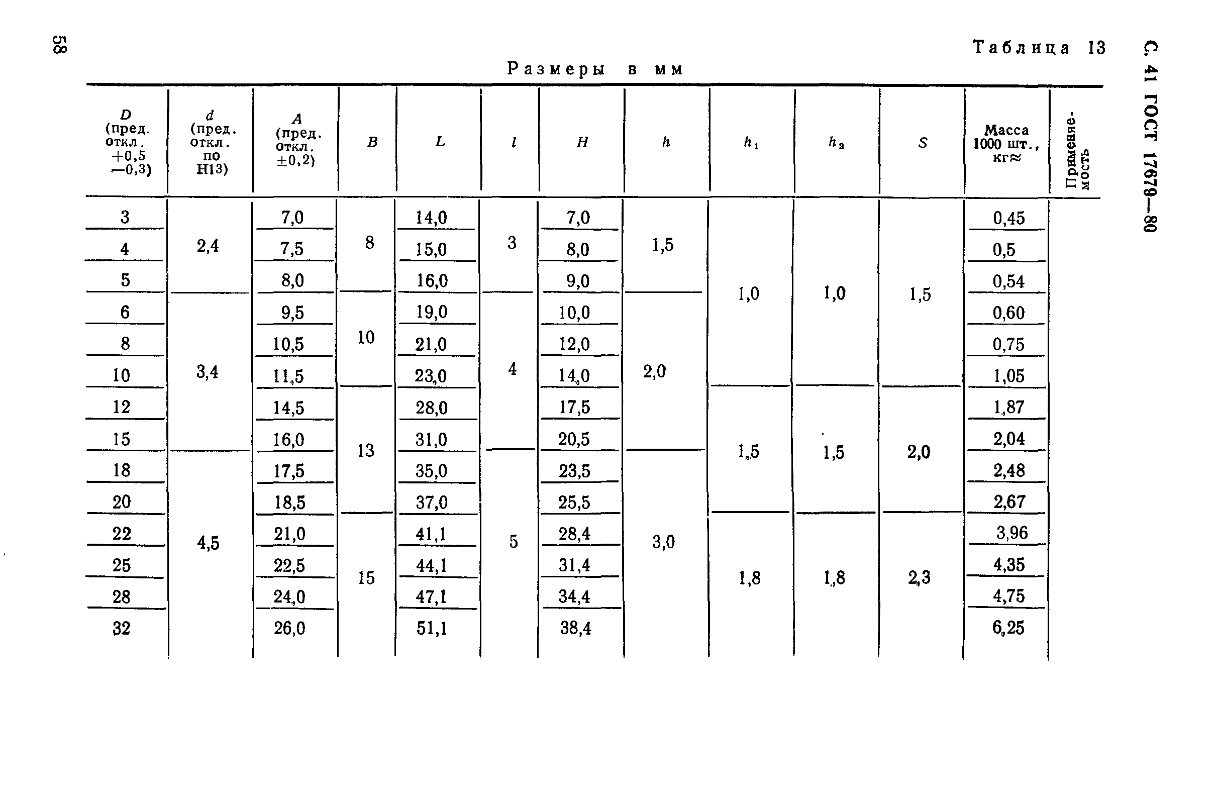 ГОСТ 17679-80