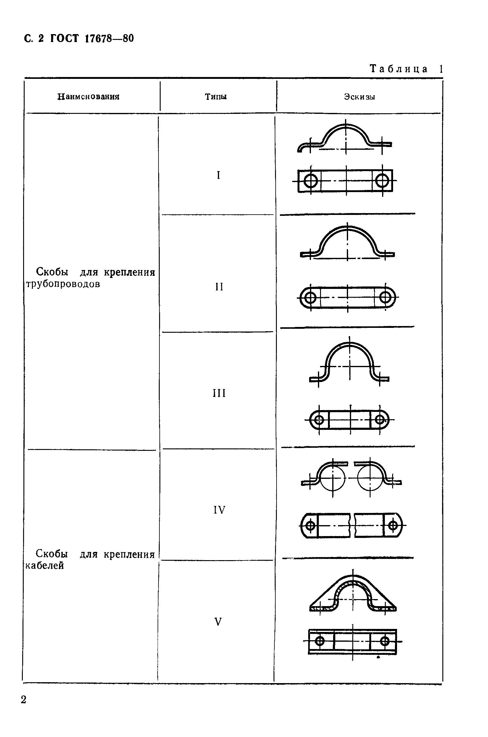 ГОСТ 17678-80