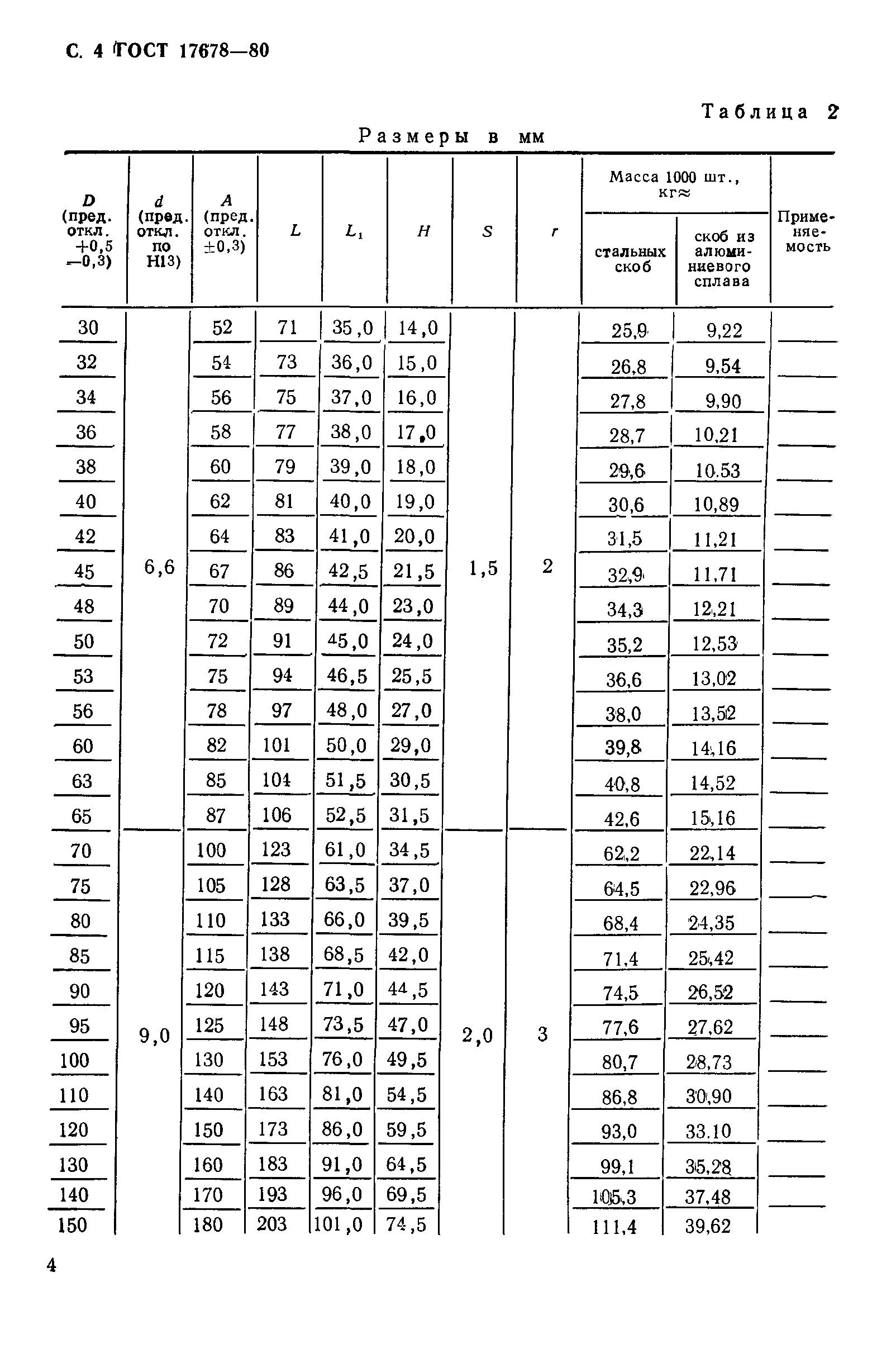 ГОСТ 17678-80