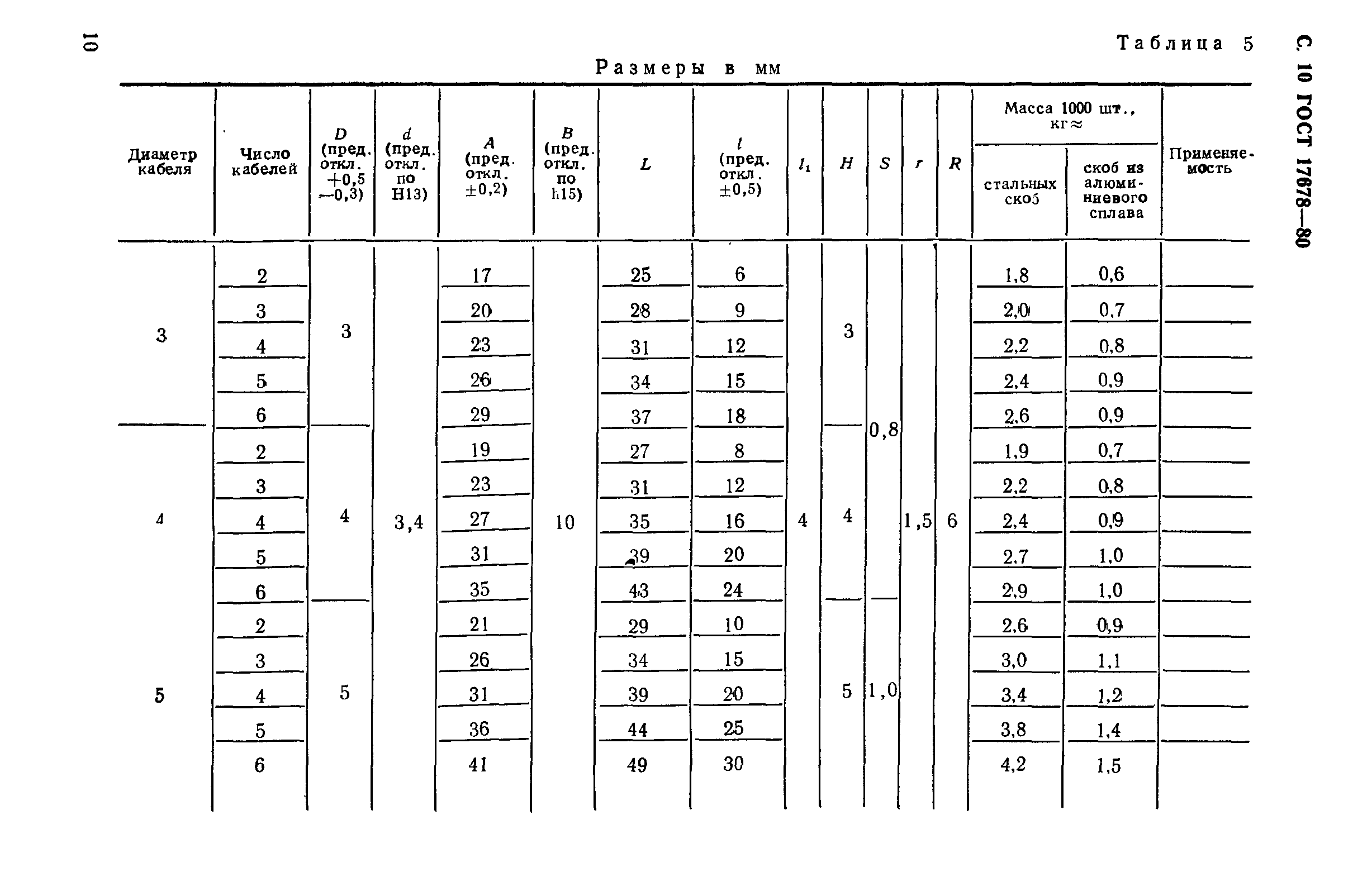 ГОСТ 17678-80