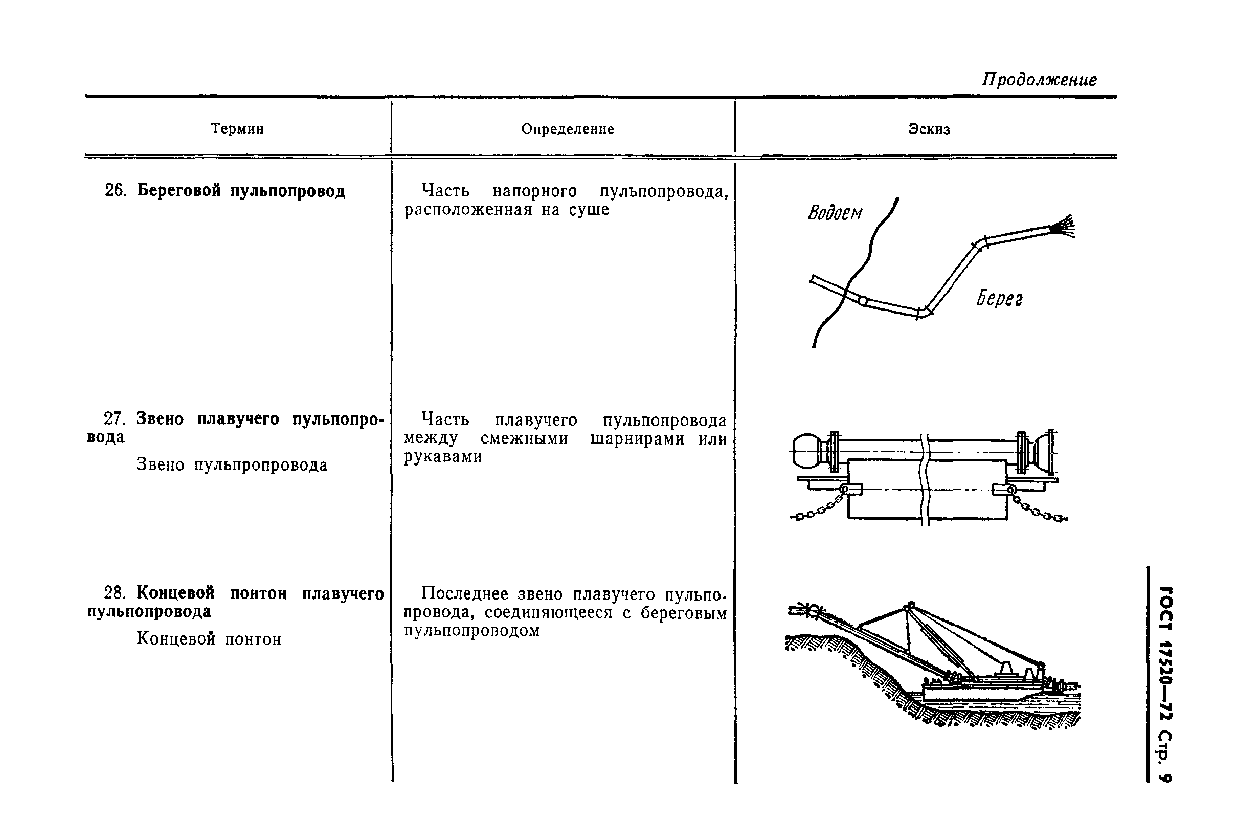 ГОСТ 17520-72