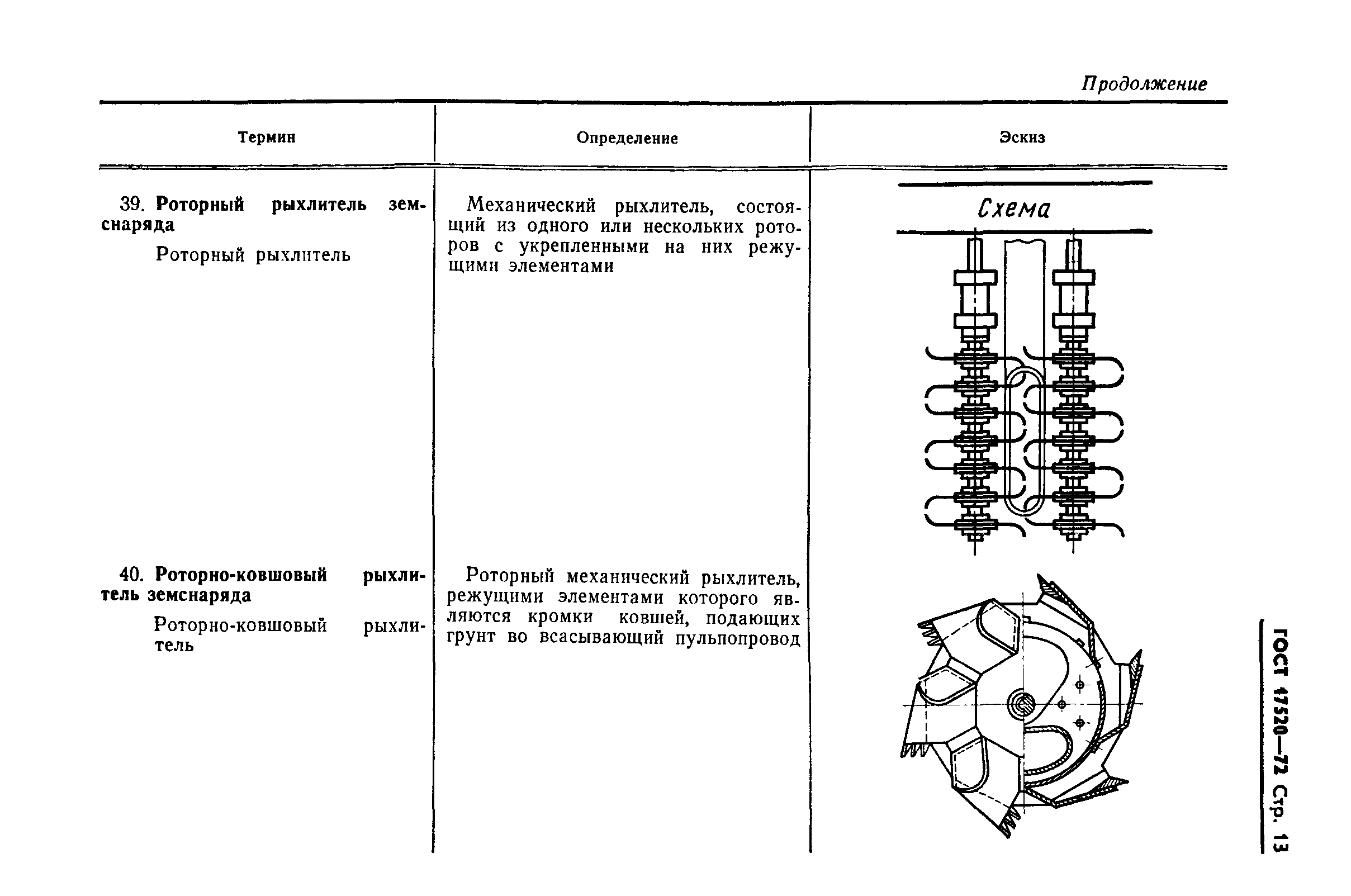 ГОСТ 17520-72