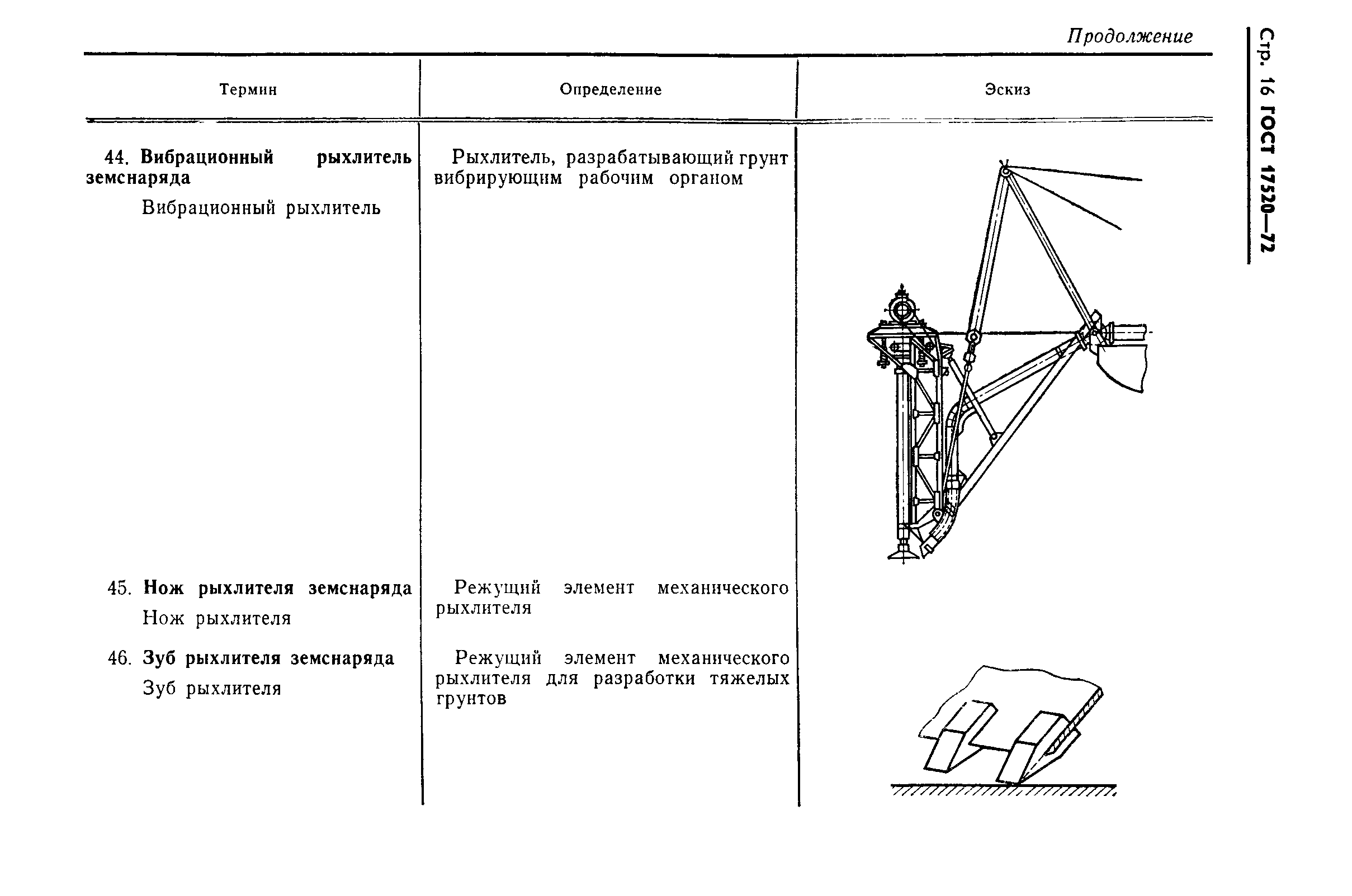 ГОСТ 17520-72