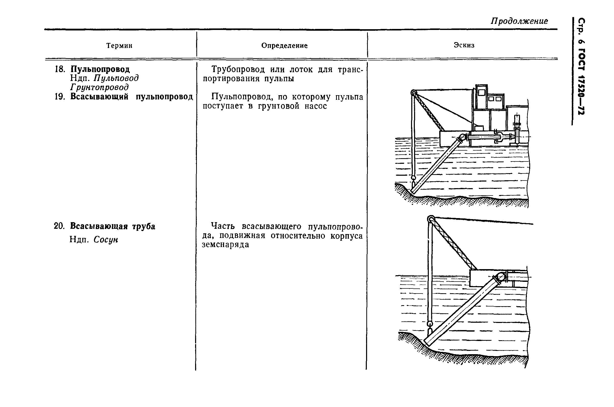 ГОСТ 17520-72