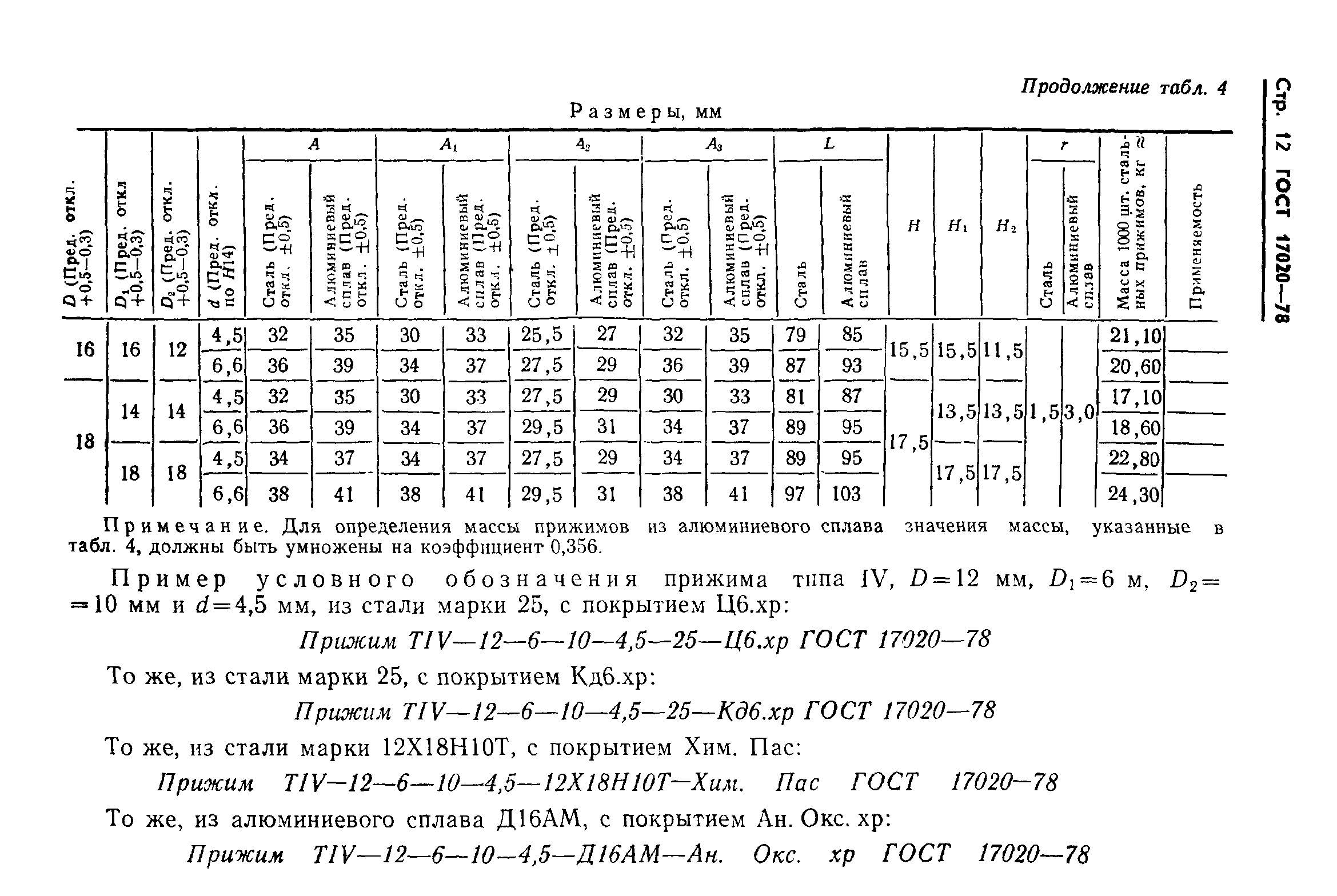 ГОСТ 17020-78