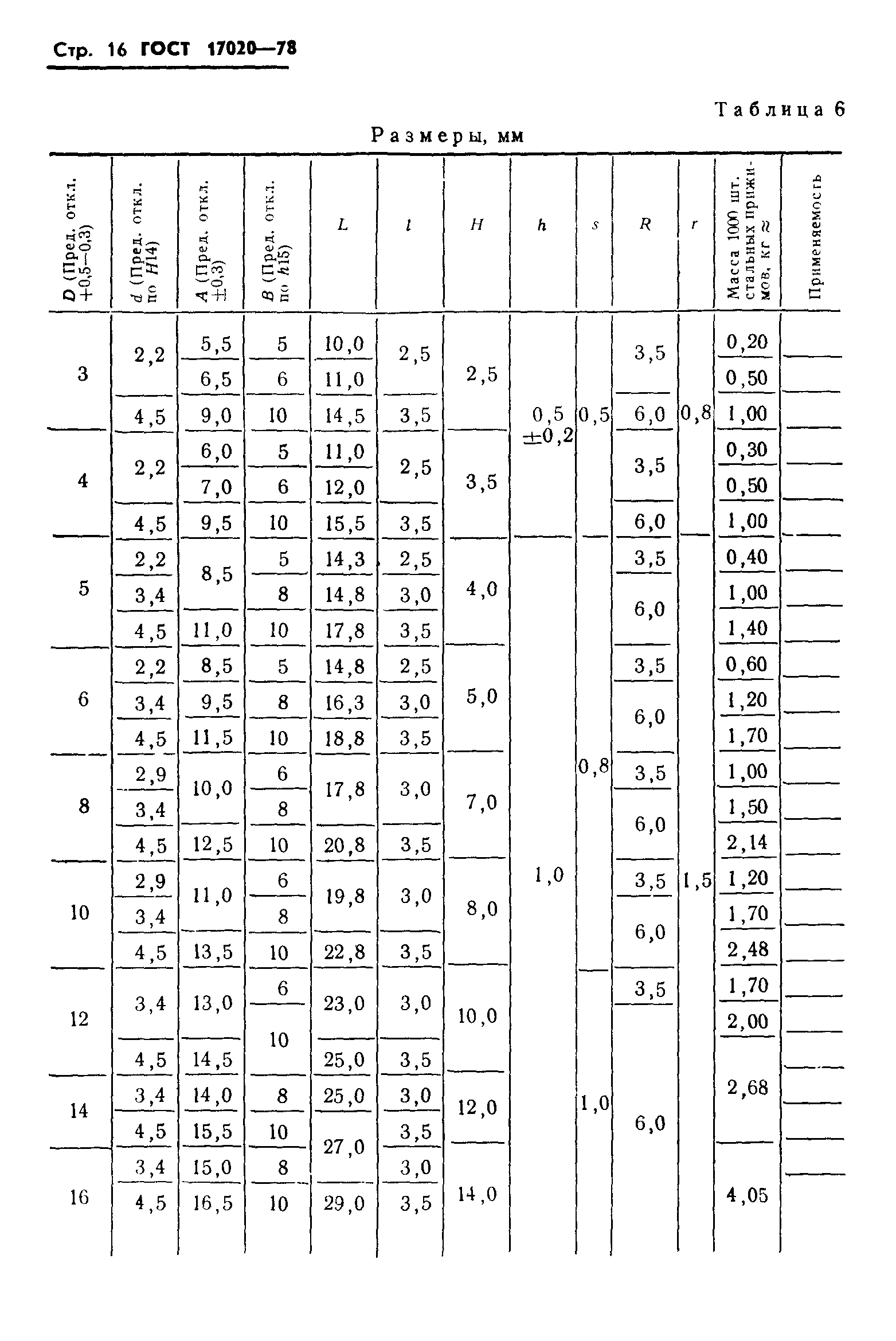 ГОСТ 17020-78