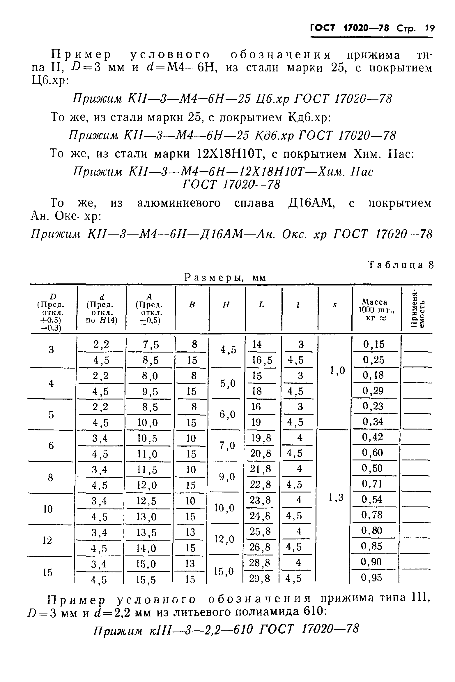 ГОСТ 17020-78