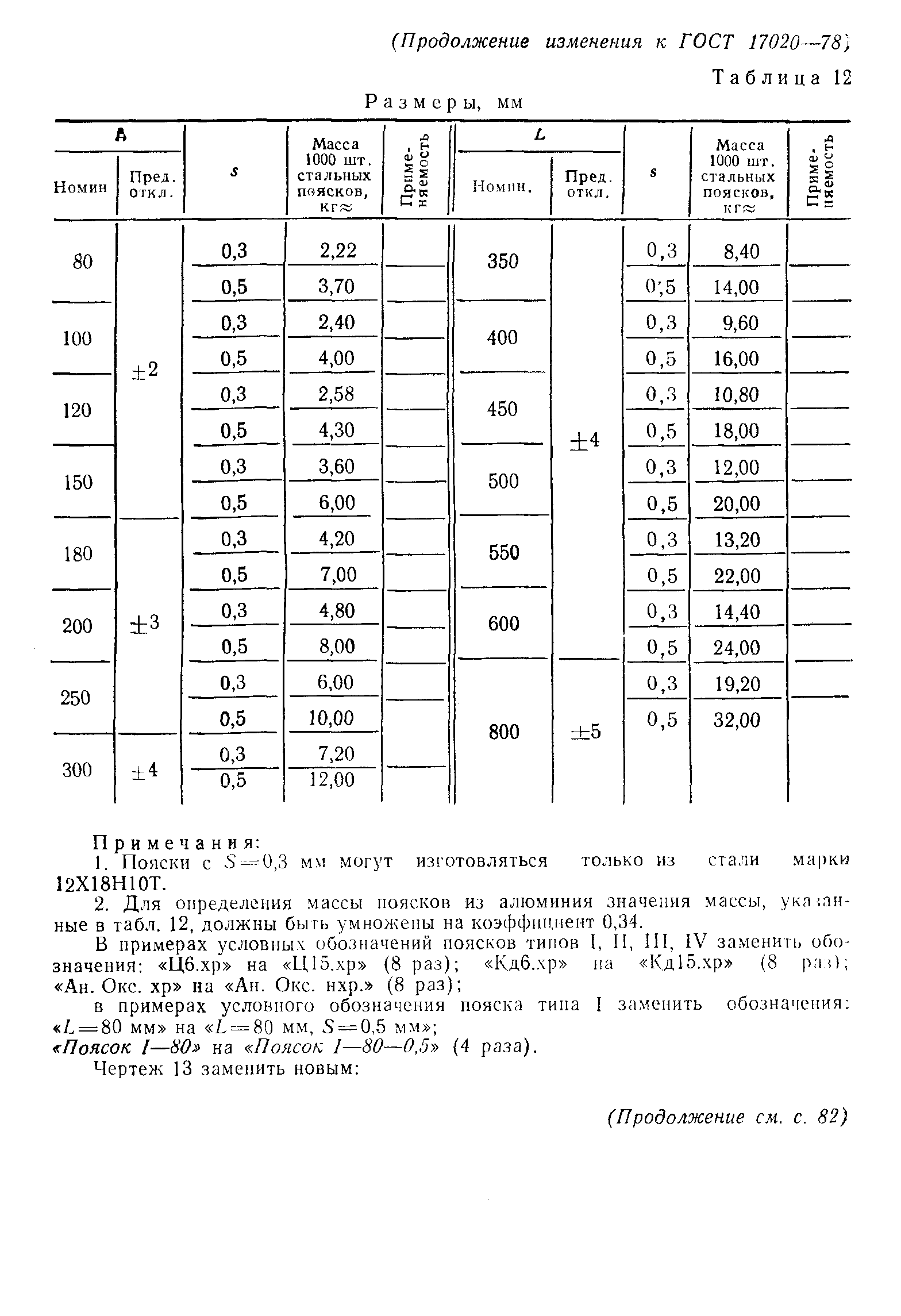 ГОСТ 17020-78