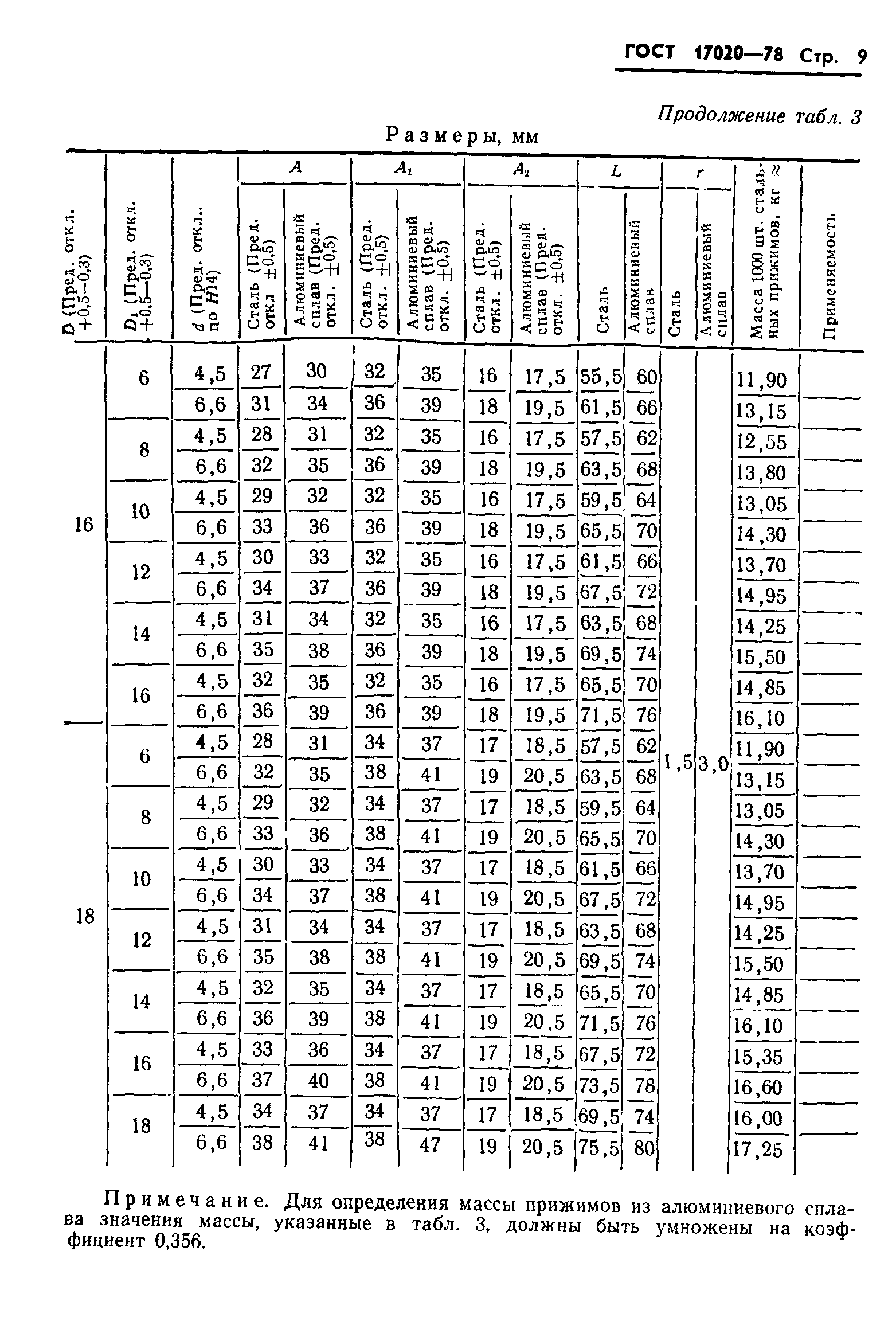 ГОСТ 17020-78