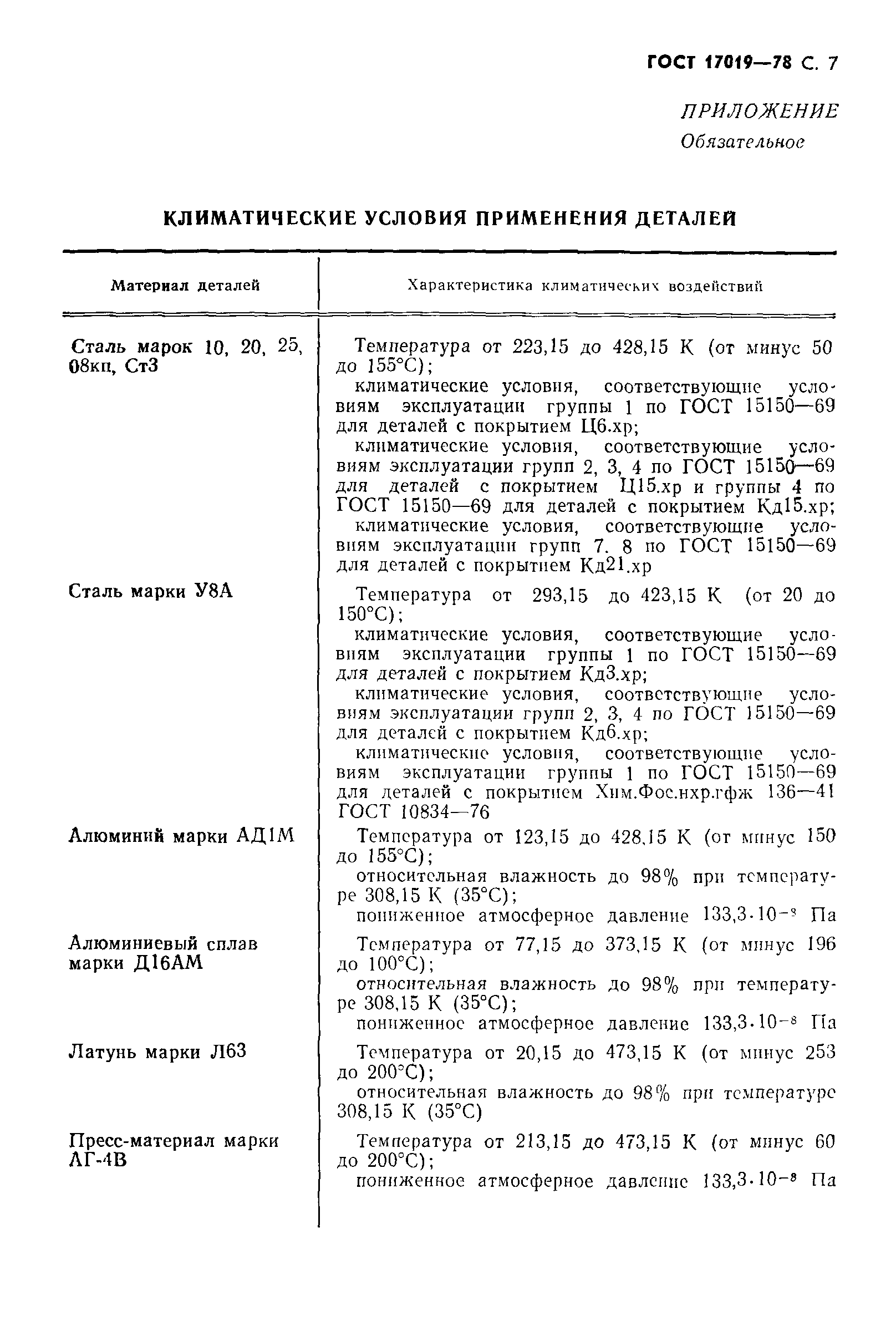 ГОСТ 17019-78