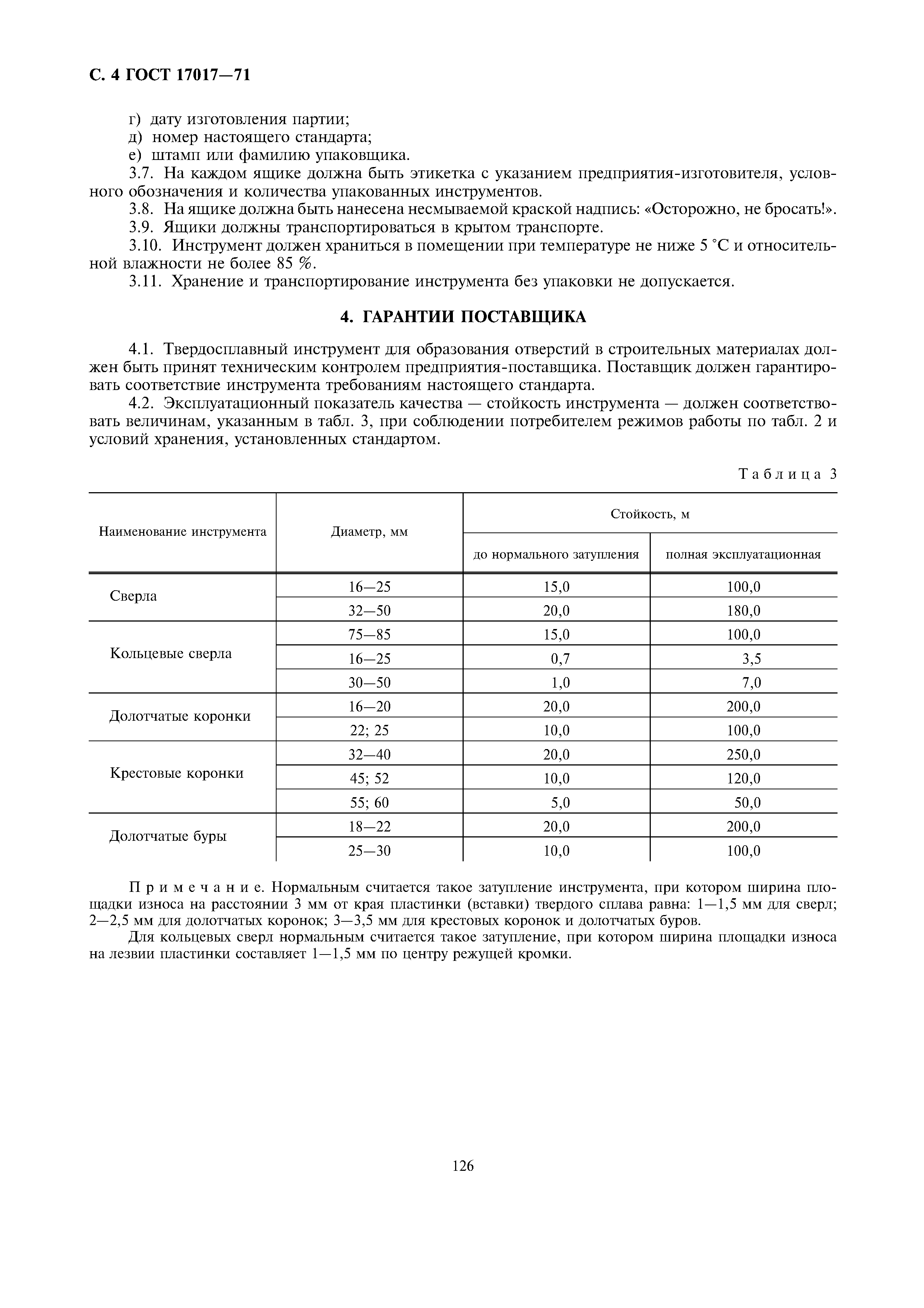 ГОСТ 17017-71