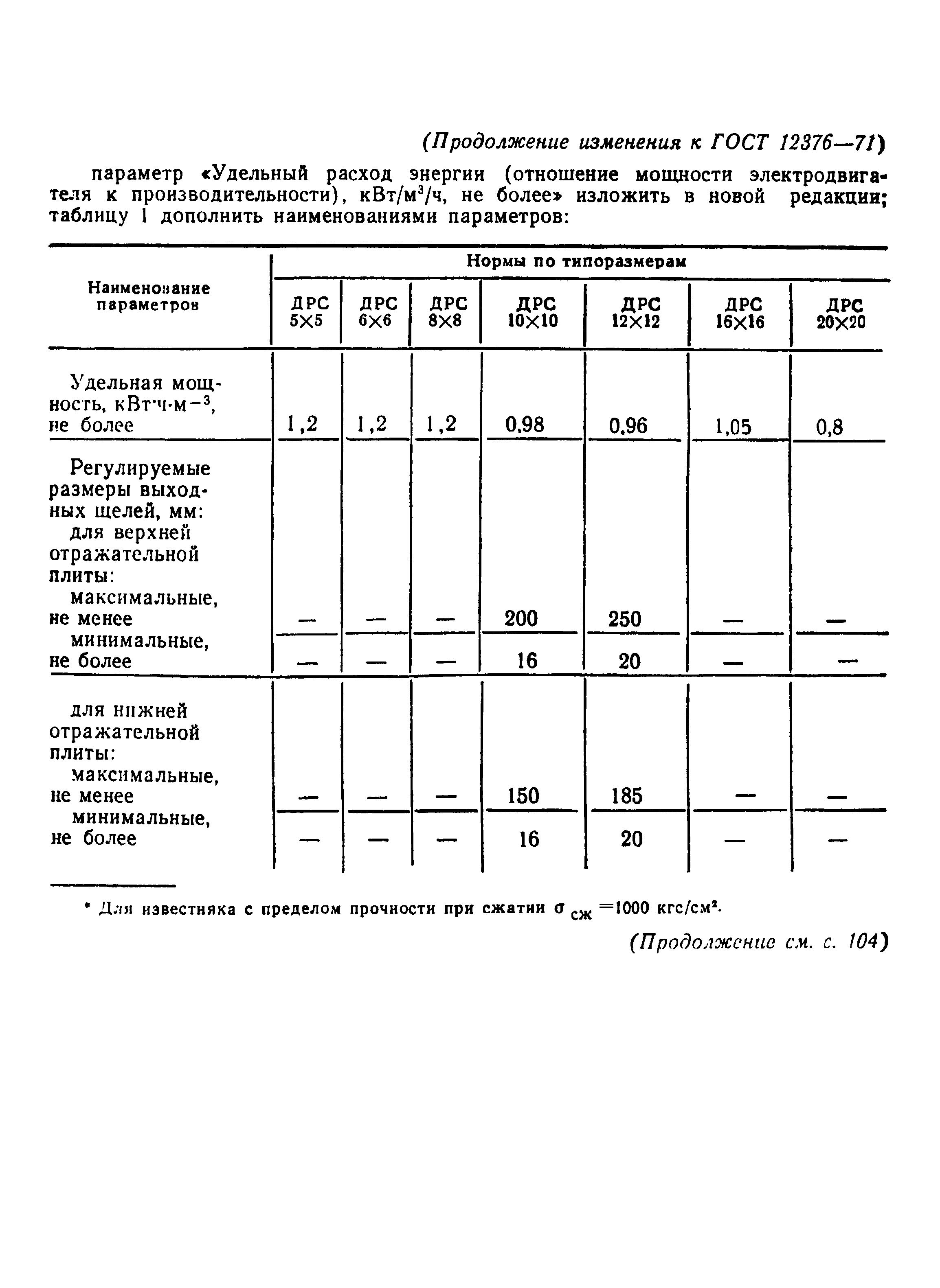 ГОСТ 12376-71