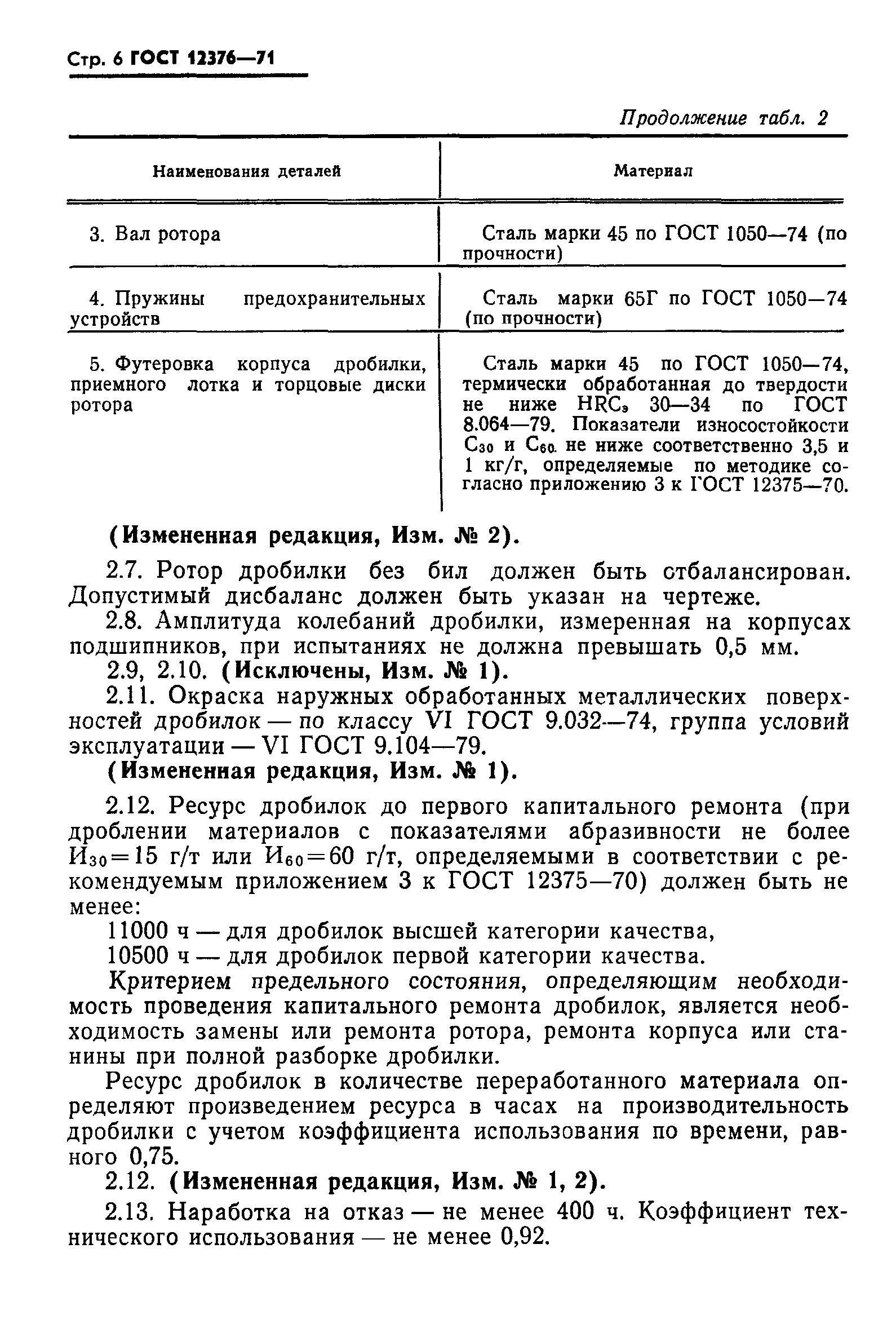 ГОСТ 12376-71