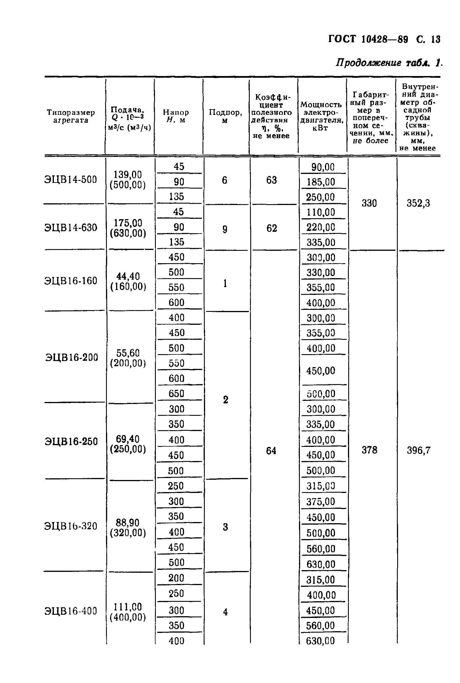 ГОСТ 10428-89