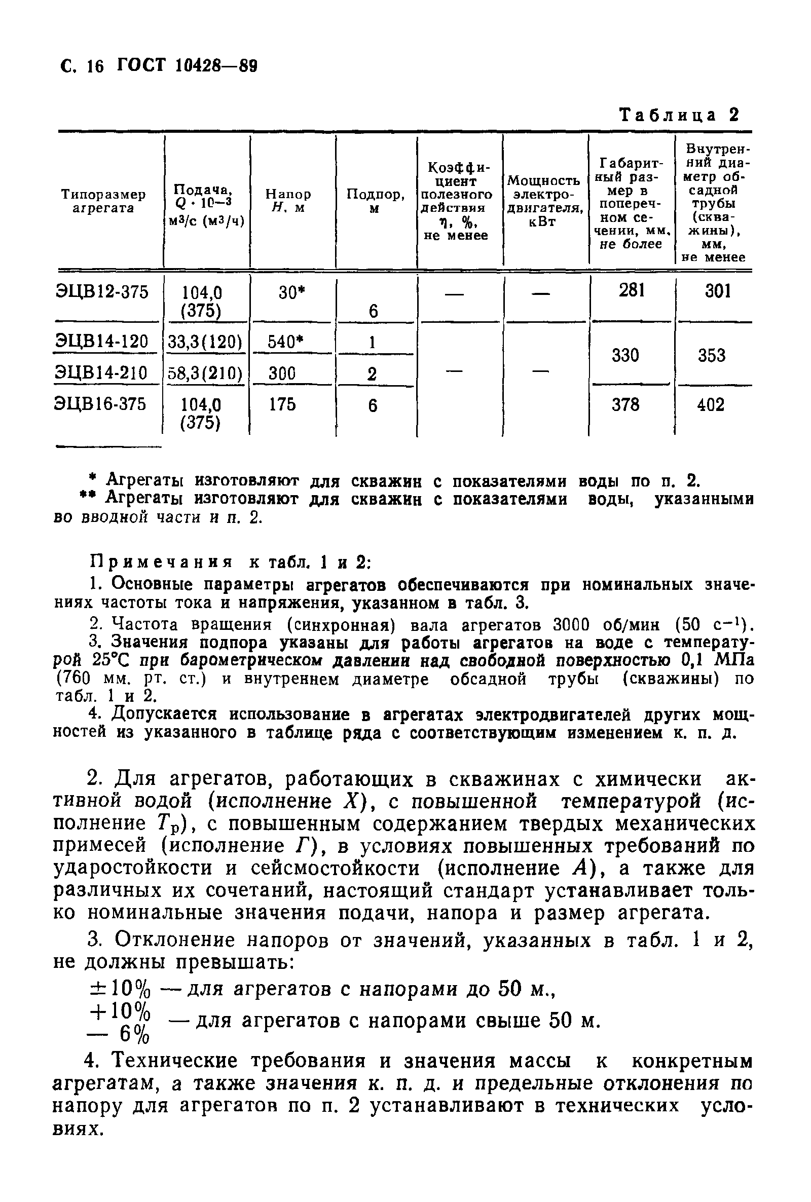 ГОСТ 10428-89