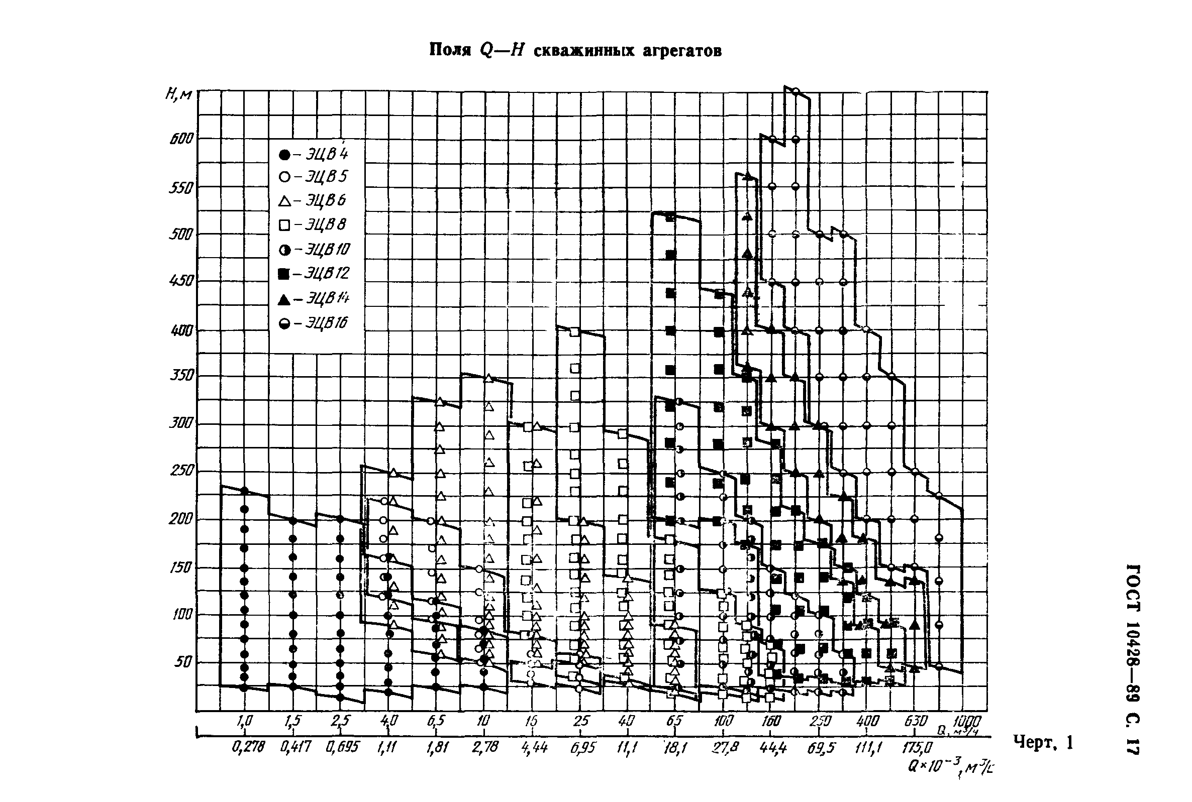 ГОСТ 10428-89