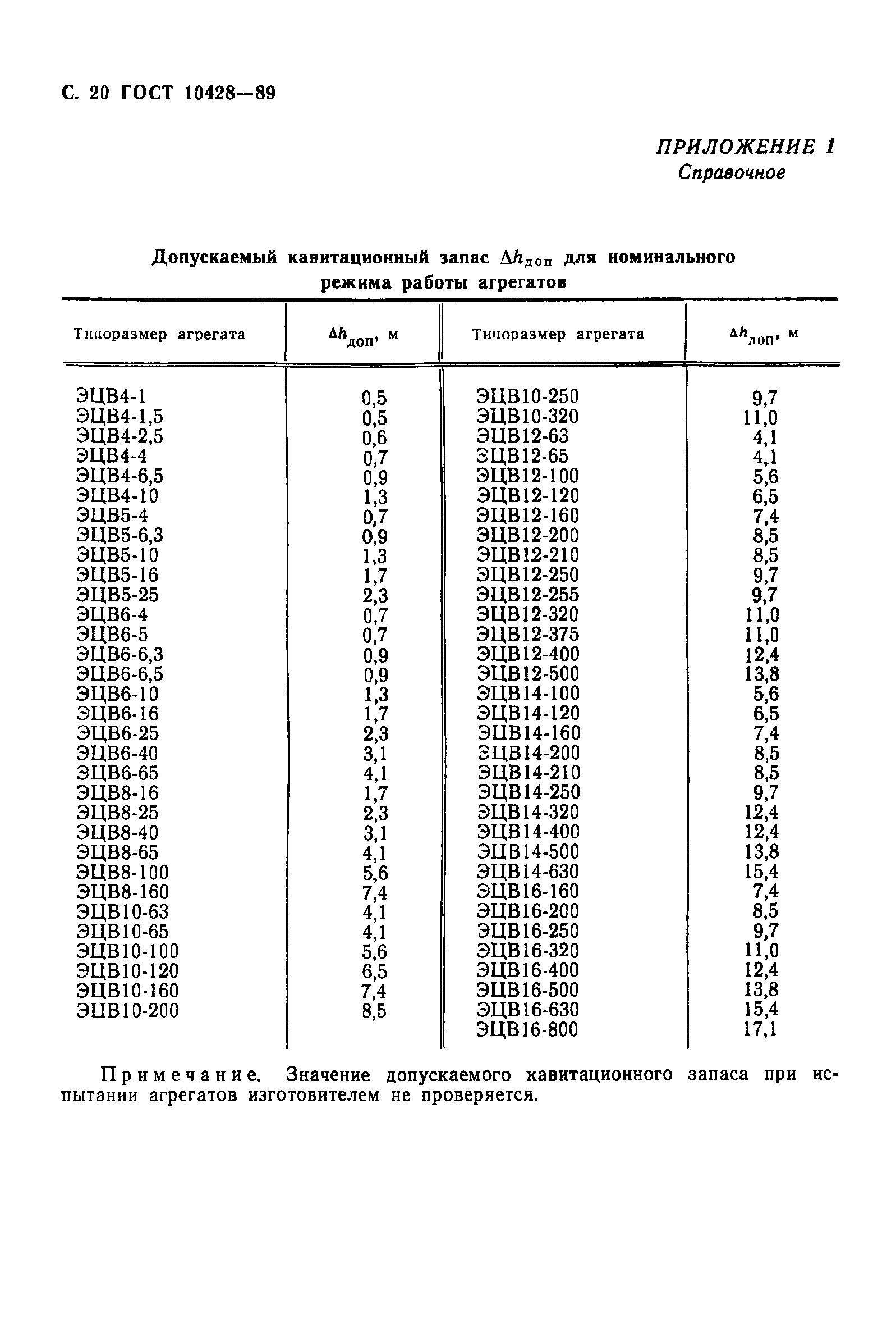 ГОСТ 10428-89