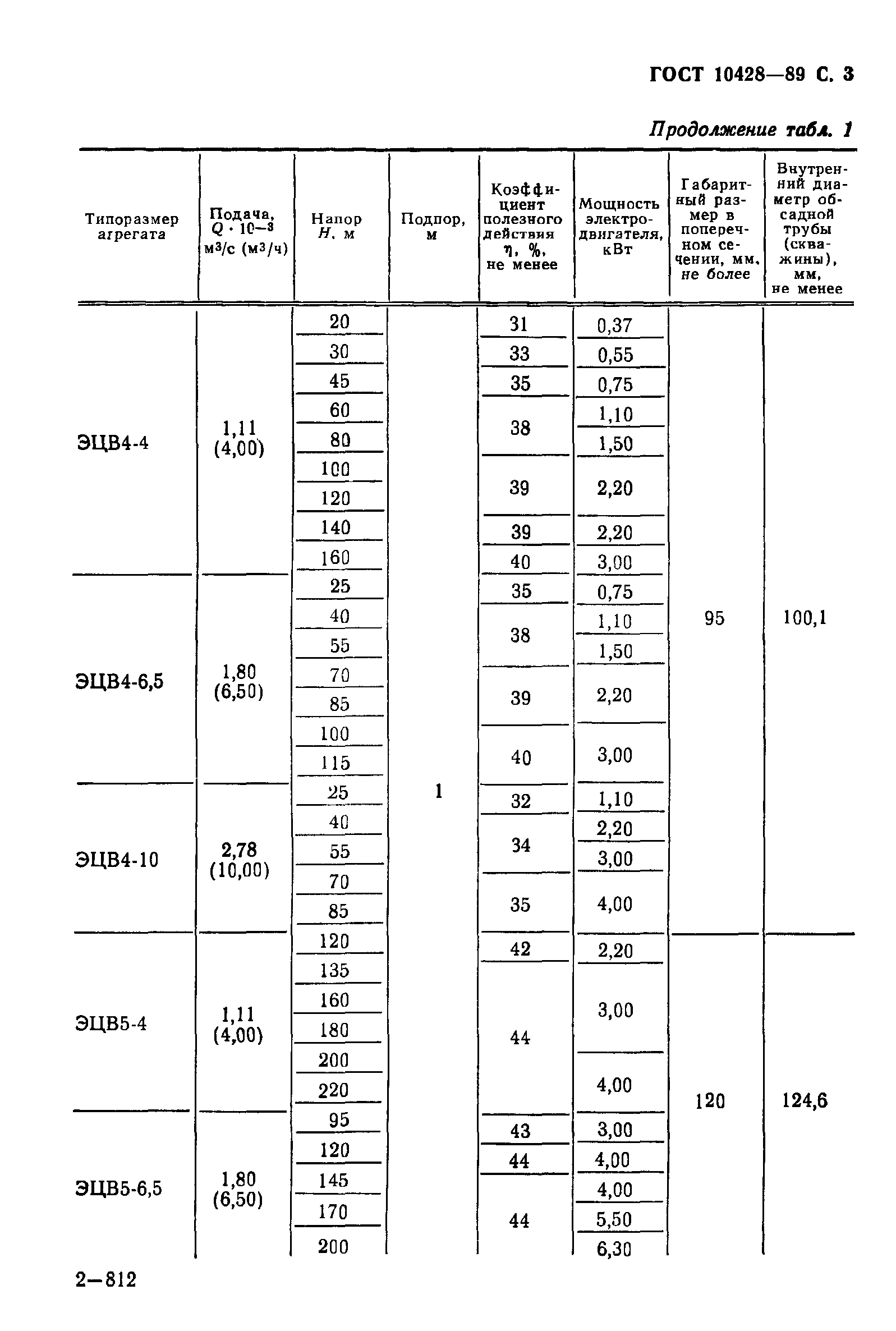 ГОСТ 10428-89