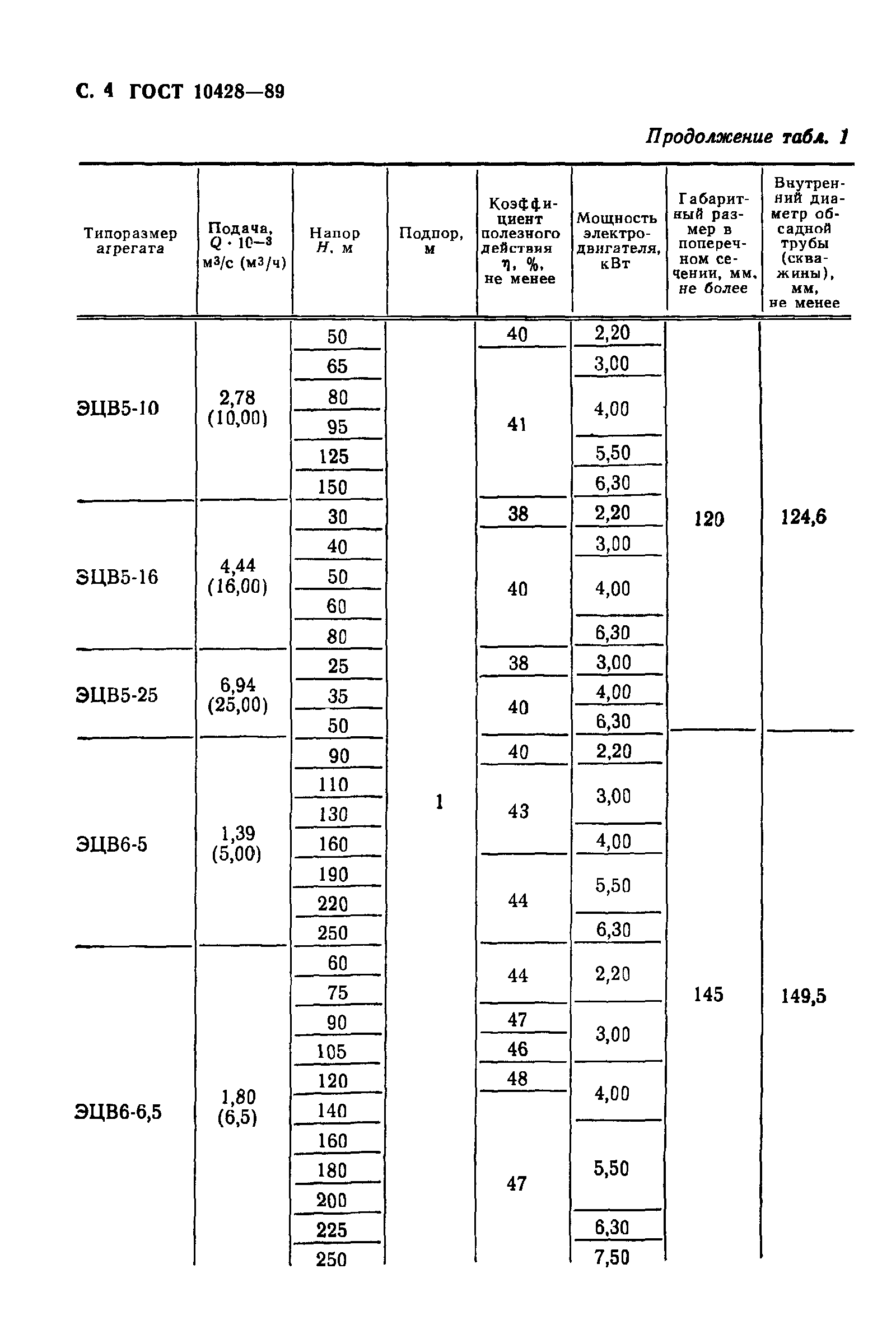 ГОСТ 10428-89