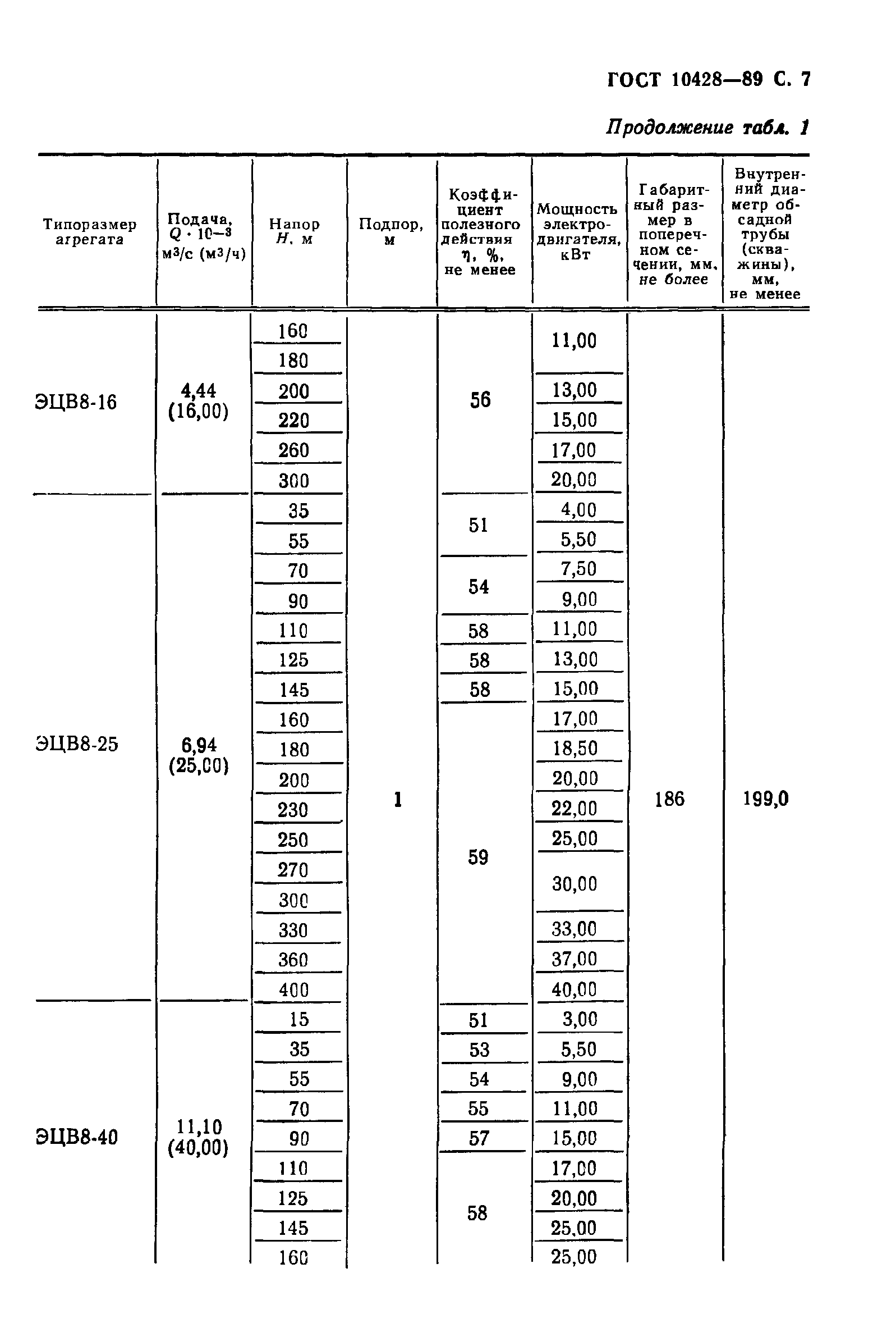 ГОСТ 10428-89