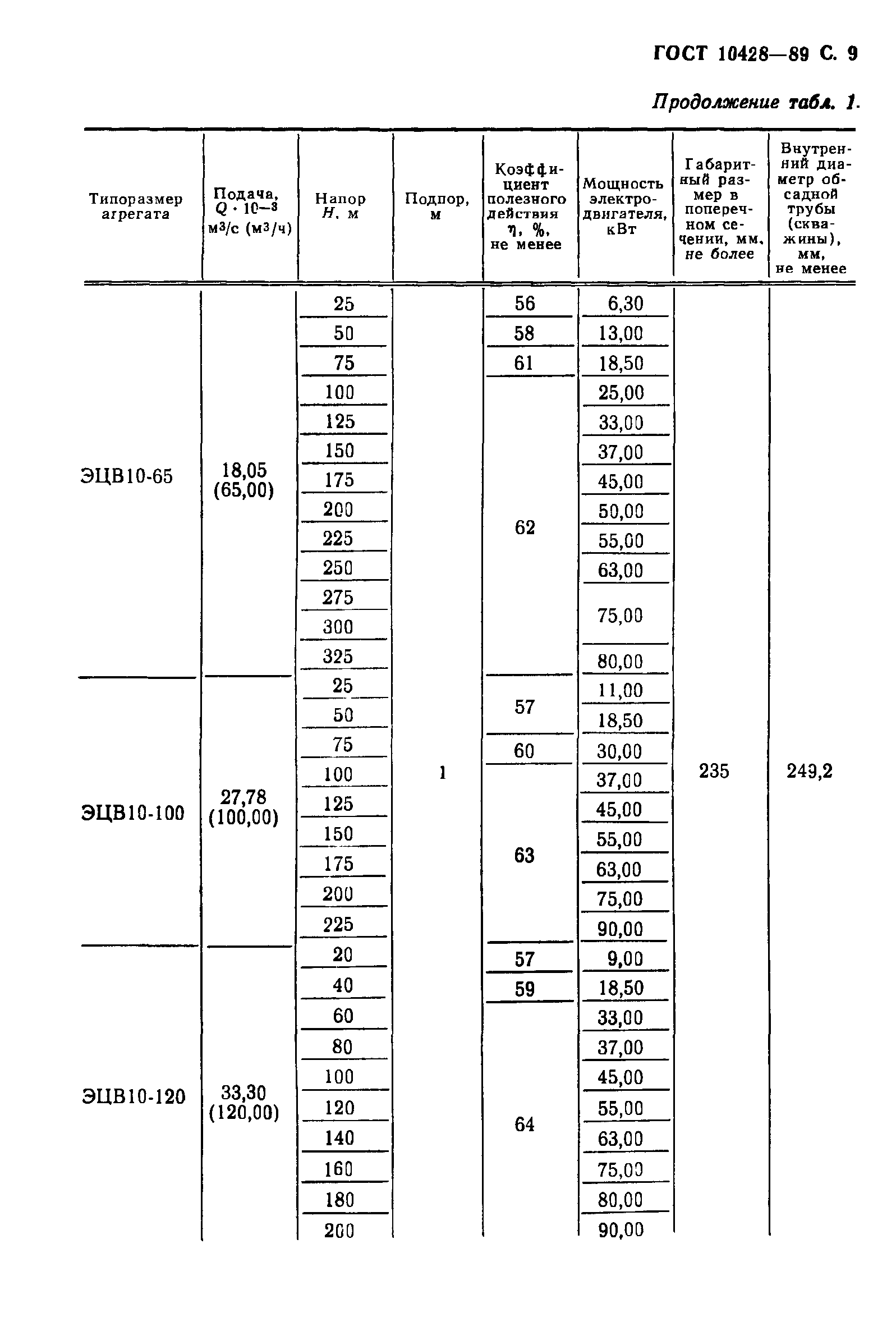 ГОСТ 10428-89