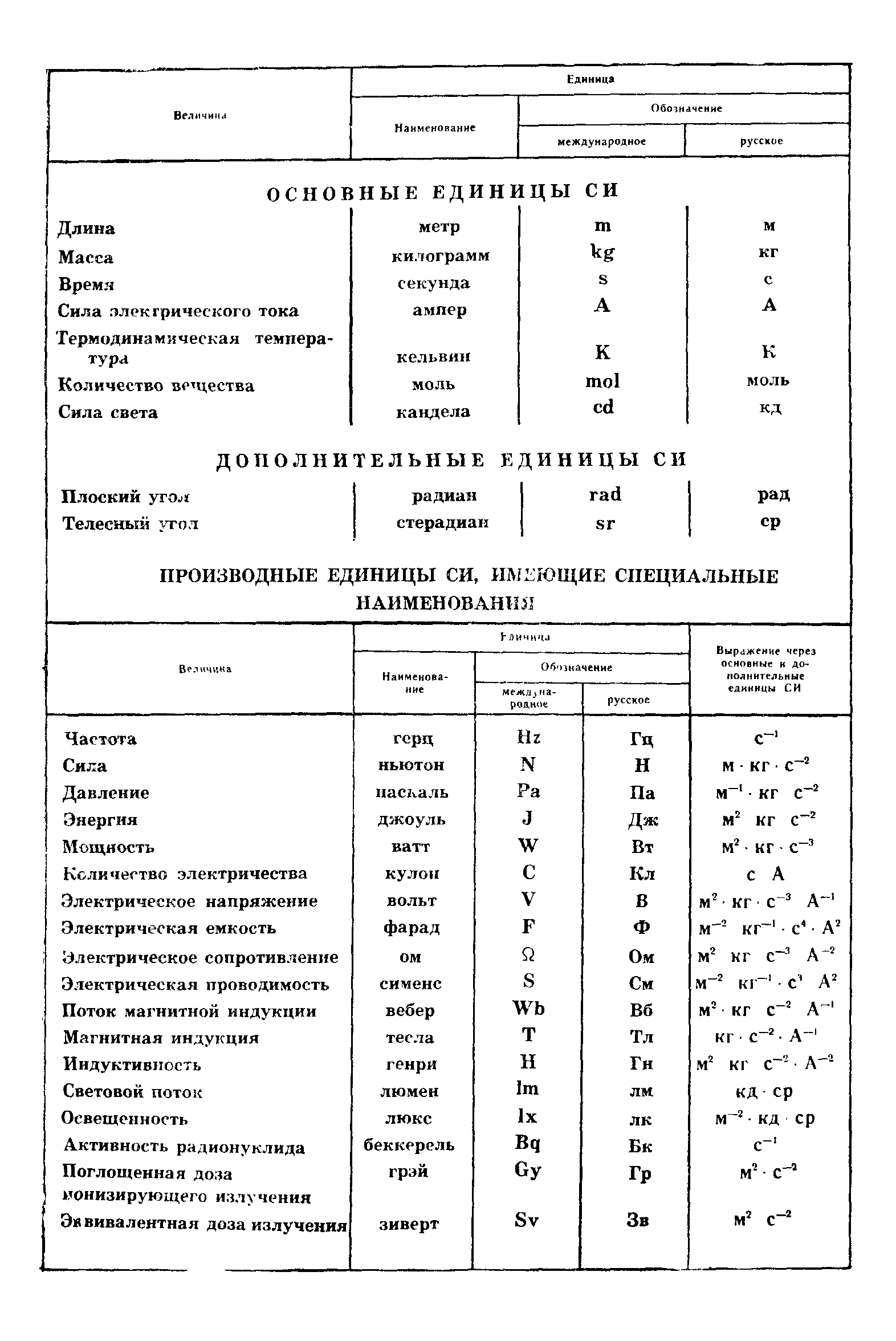 ГОСТ 10037-83
