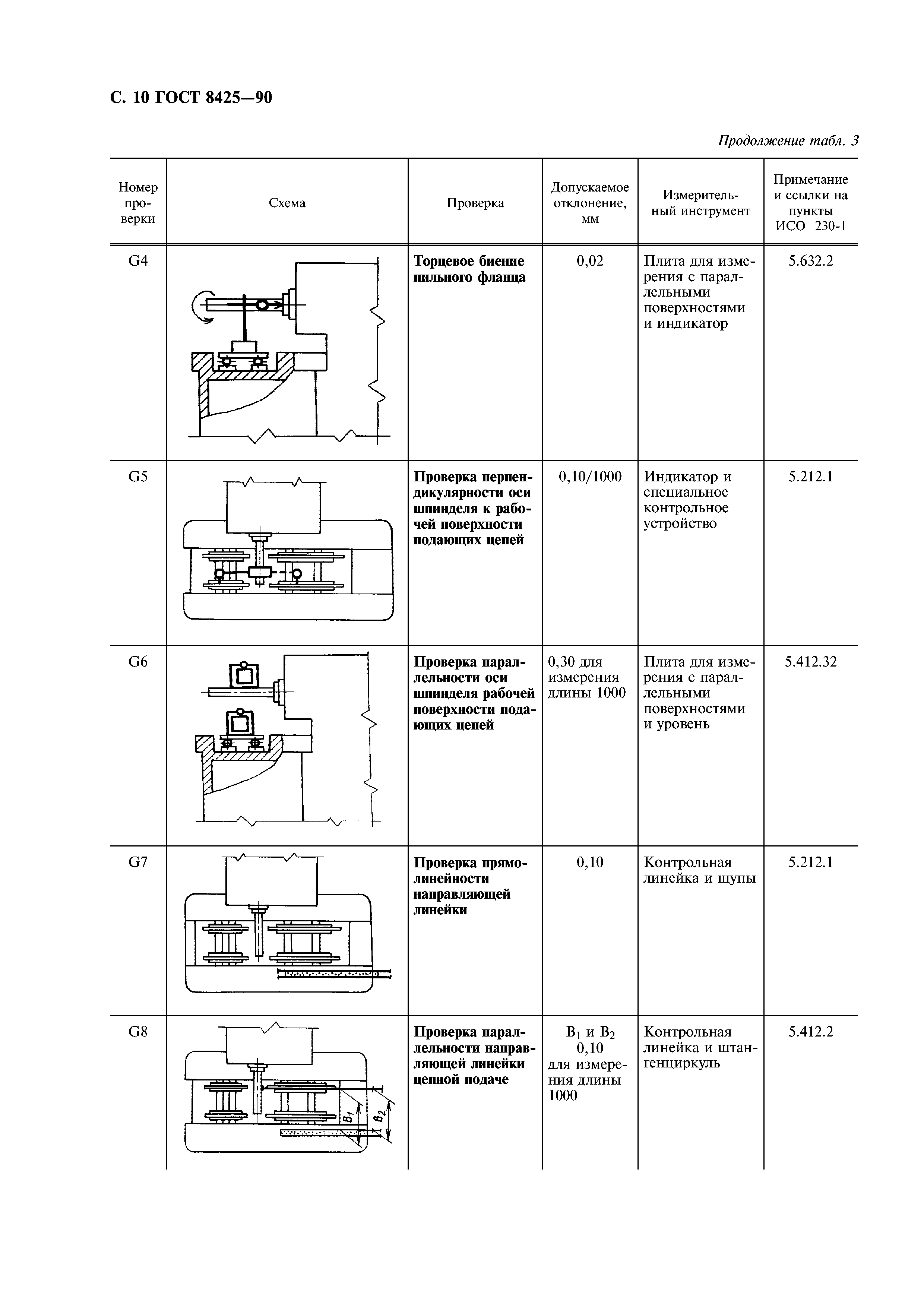 ГОСТ 8425-90