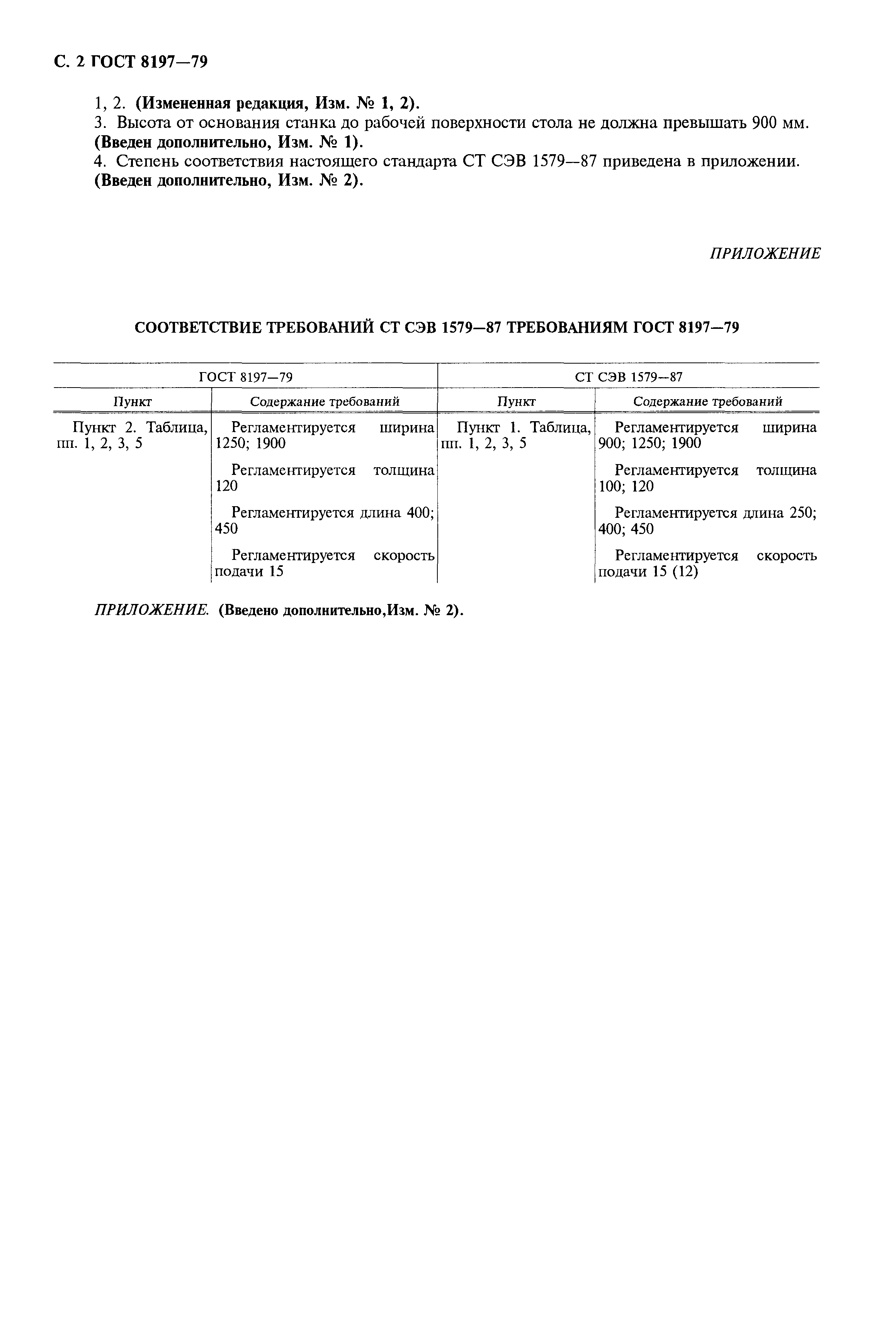 ГОСТ 8197-79