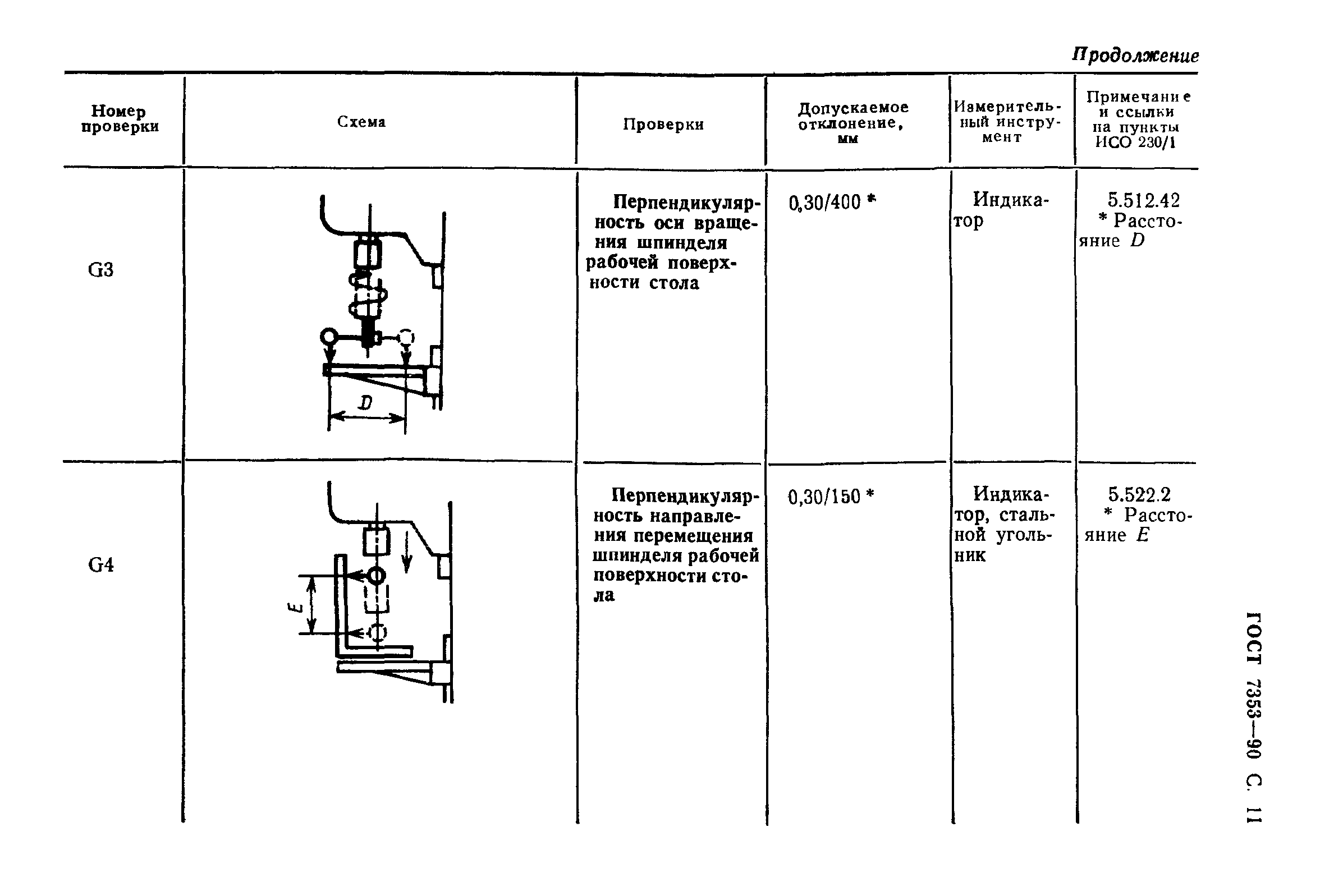 ГОСТ 7353-90